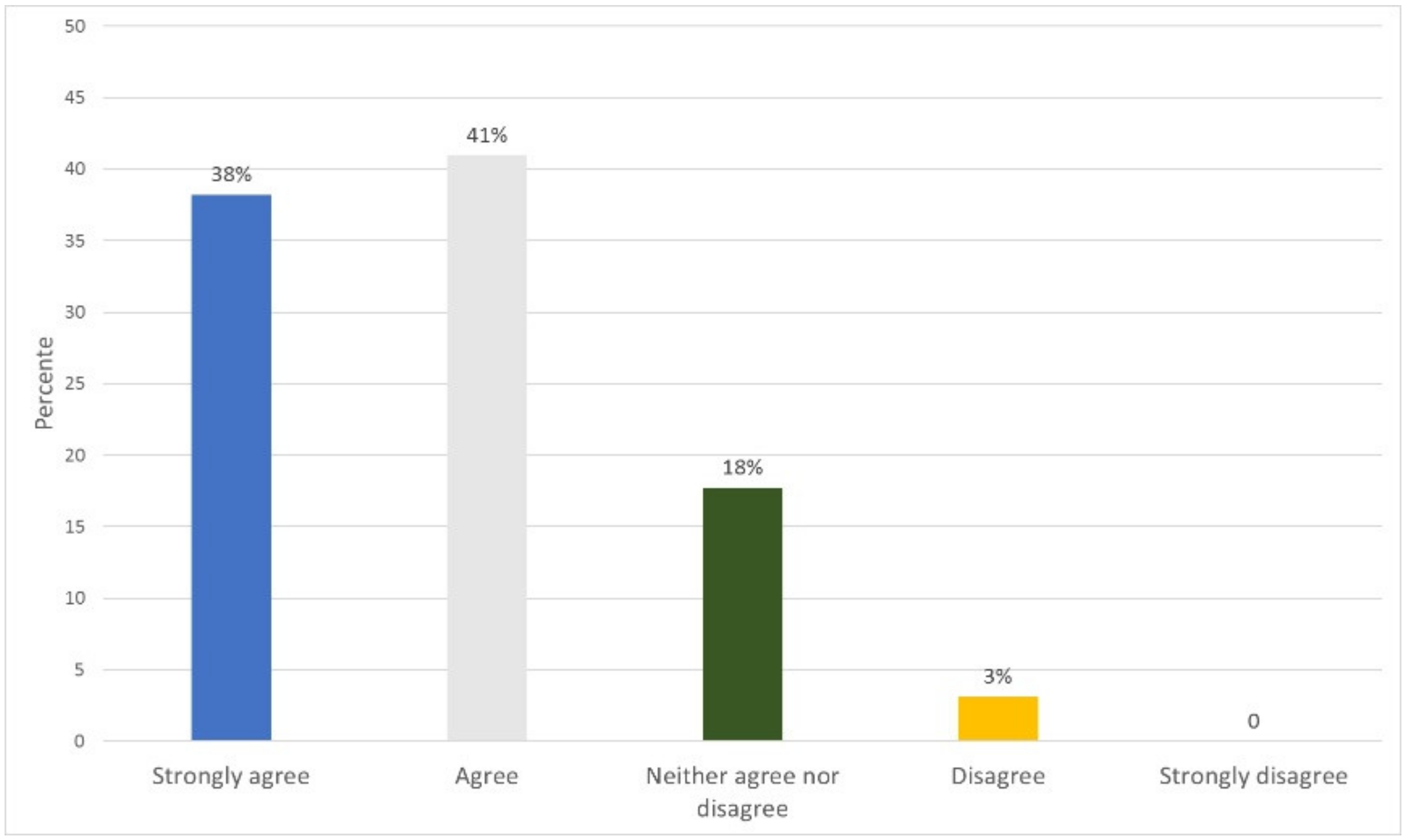 Ijerph 17 07132 g019 Ijerph 17 07132 g019
