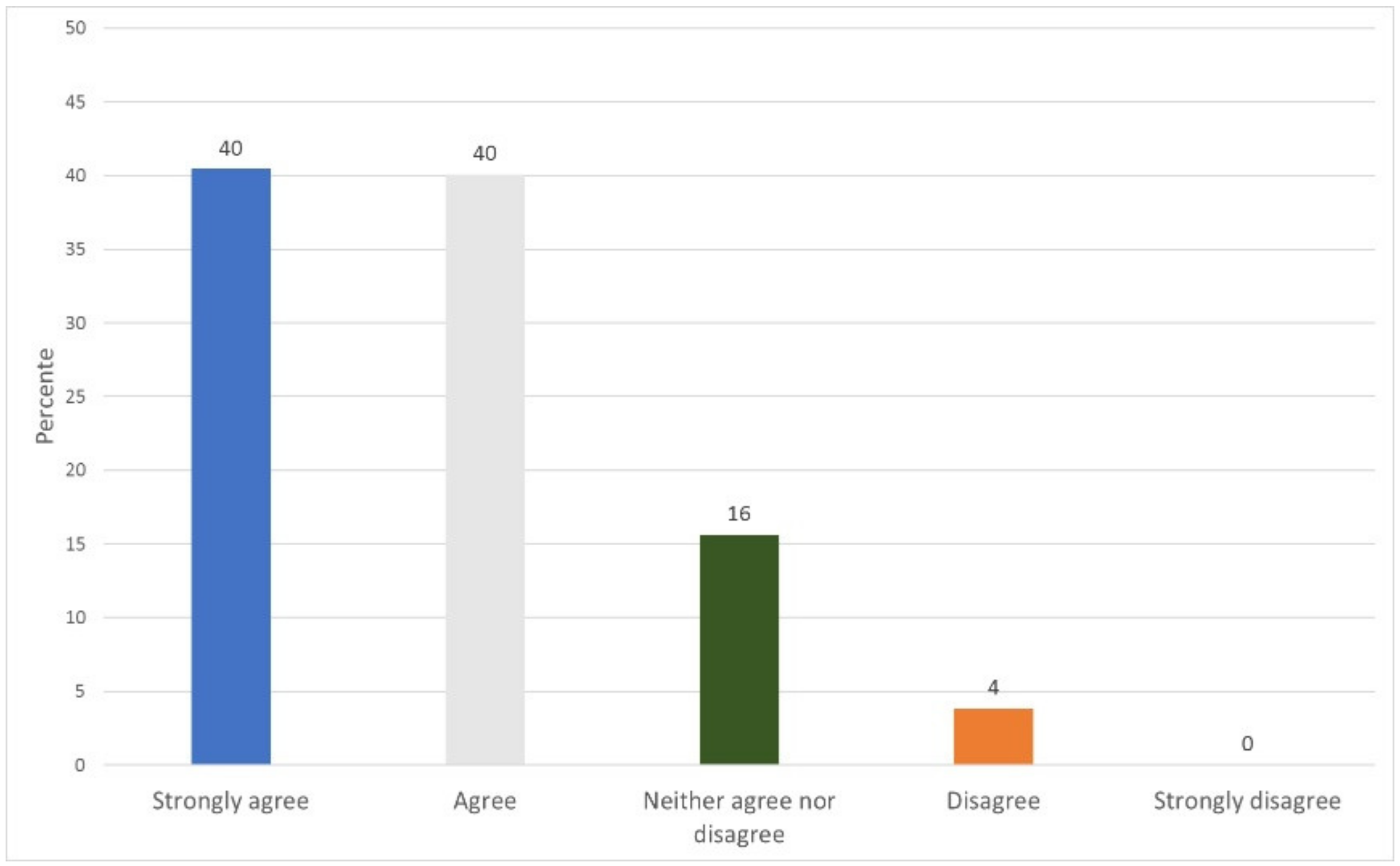 Ijerph 17 07132 g020 Ijerph 17 07132 g020
