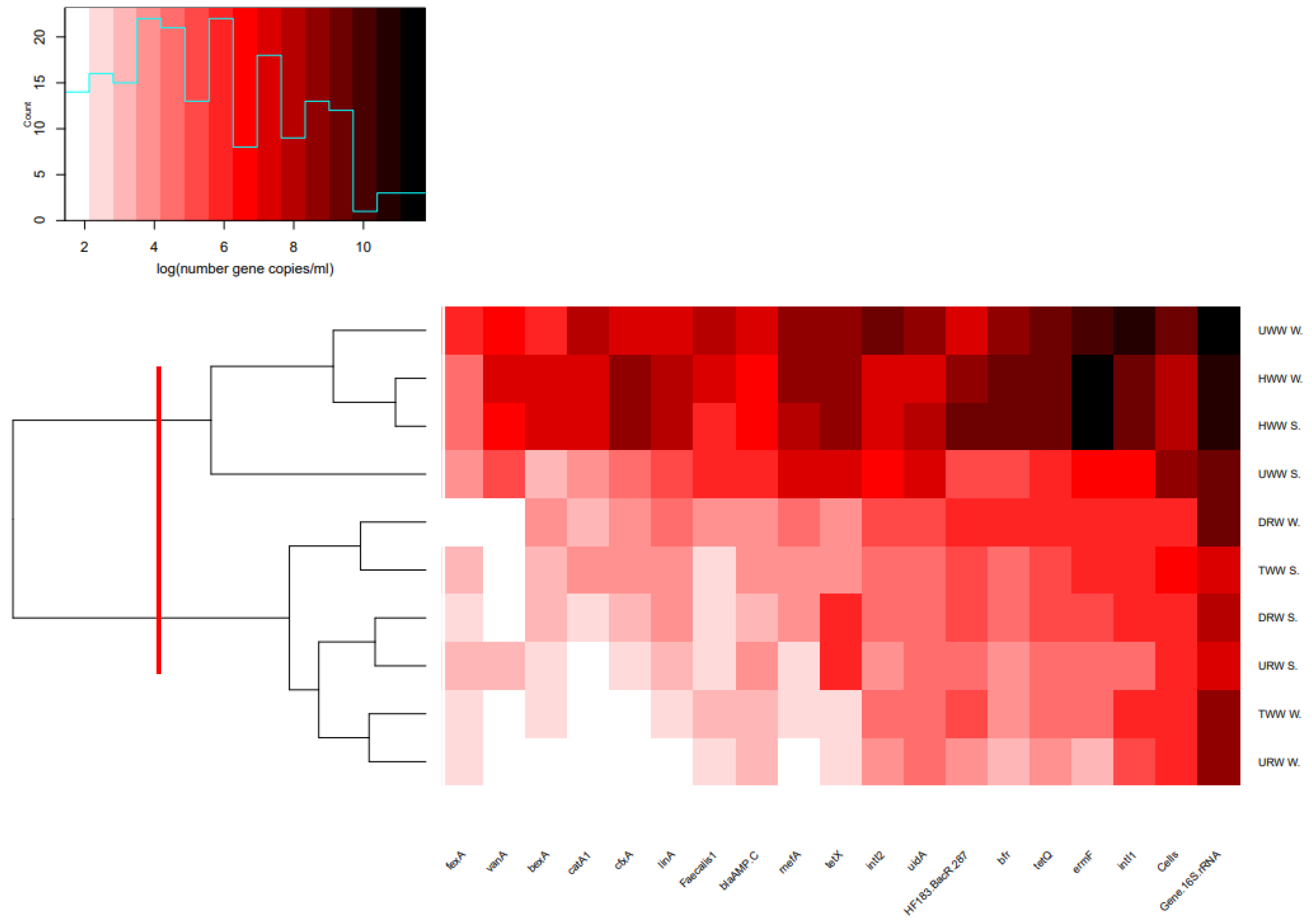 Ijerph 17 07137 g002 Ijerph 17 07137 g002