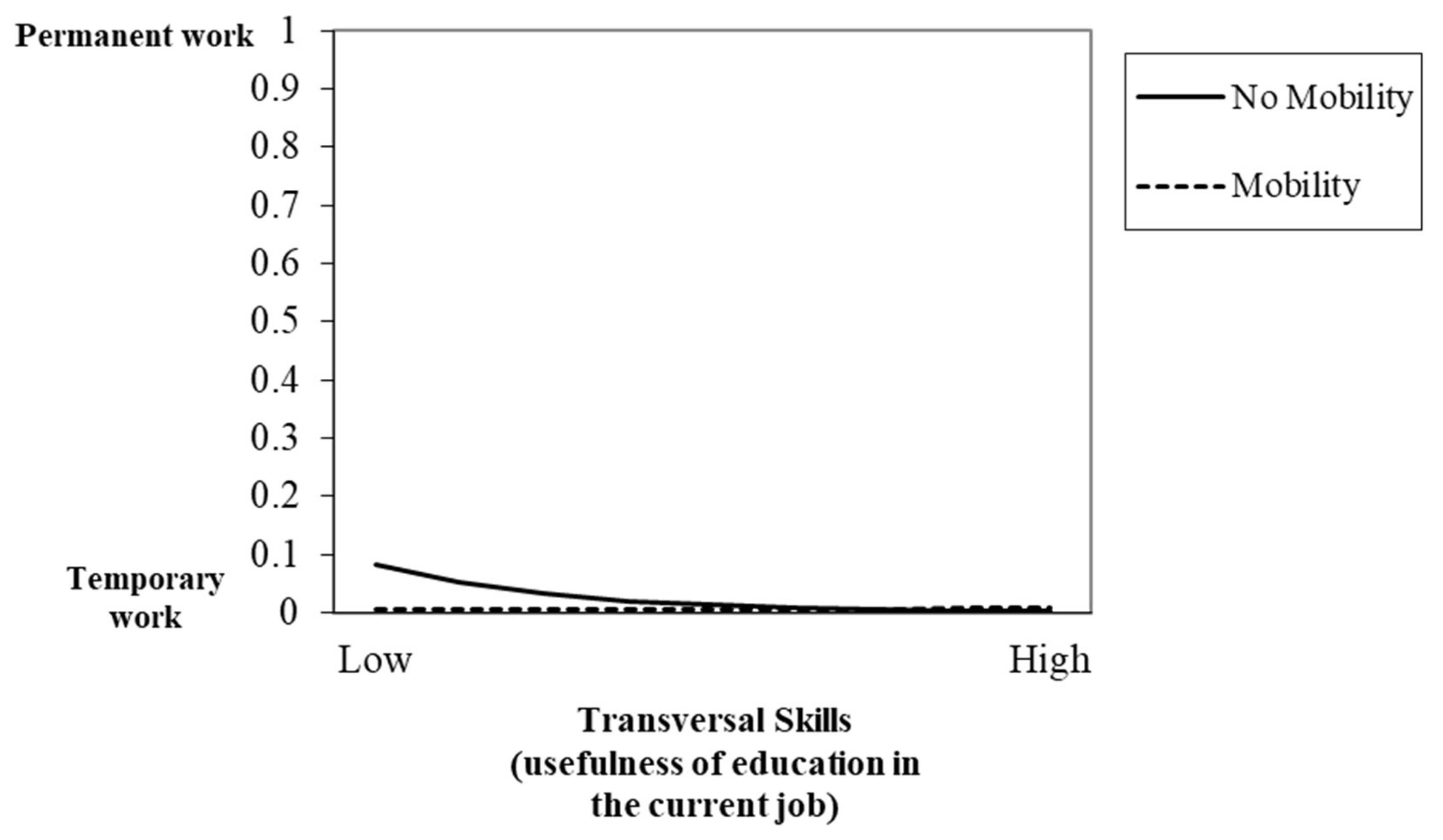 Ijerph 17 07145 g001