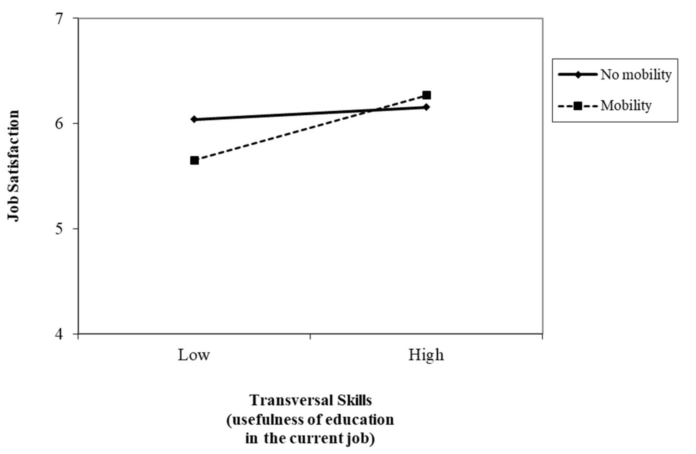 Ijerph 17 07145 g005