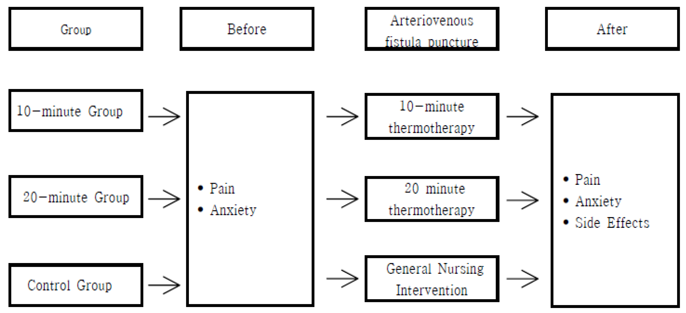 Ijerph 17 07147 g002