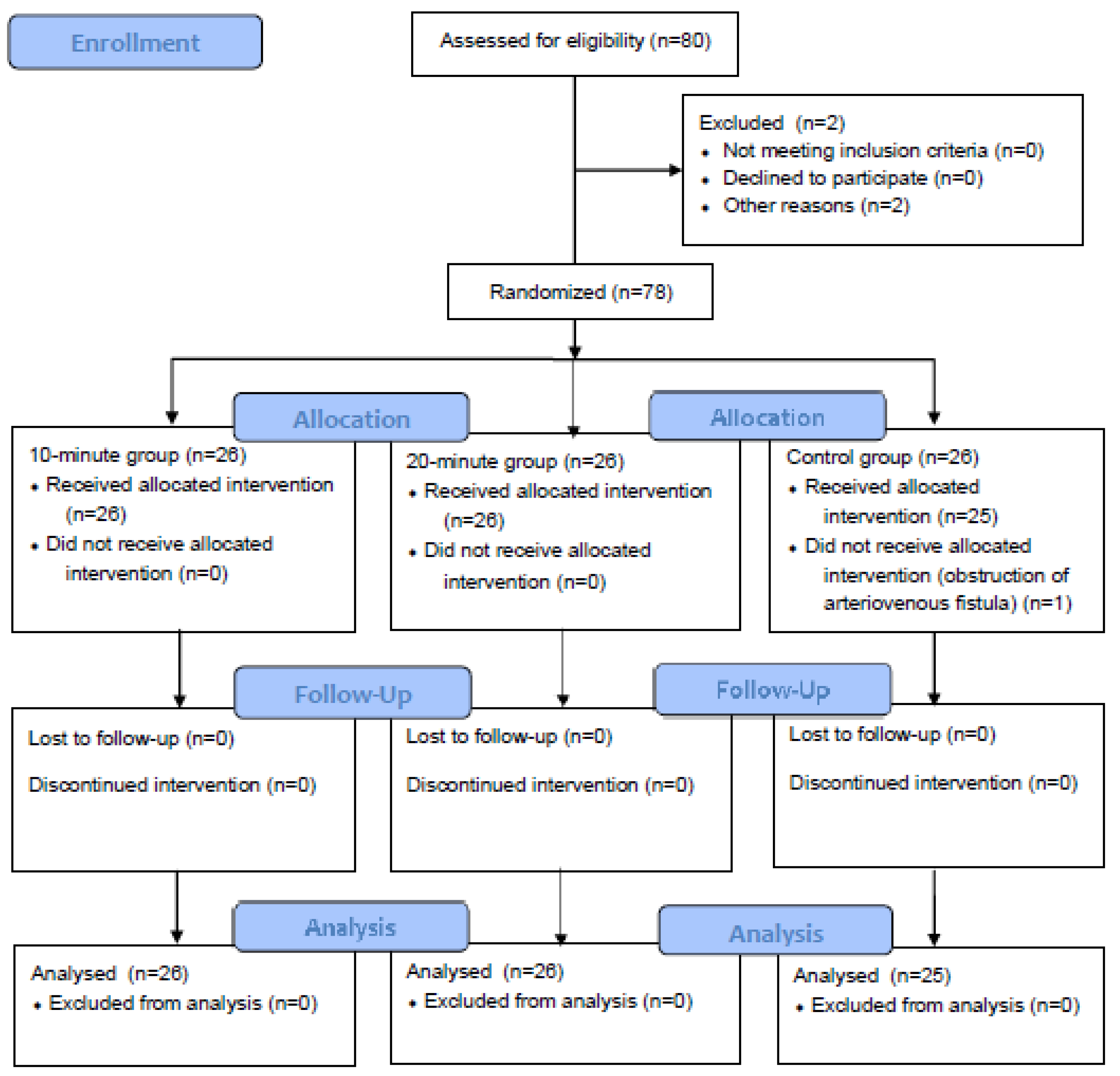 Ijerph 17 07147 g003