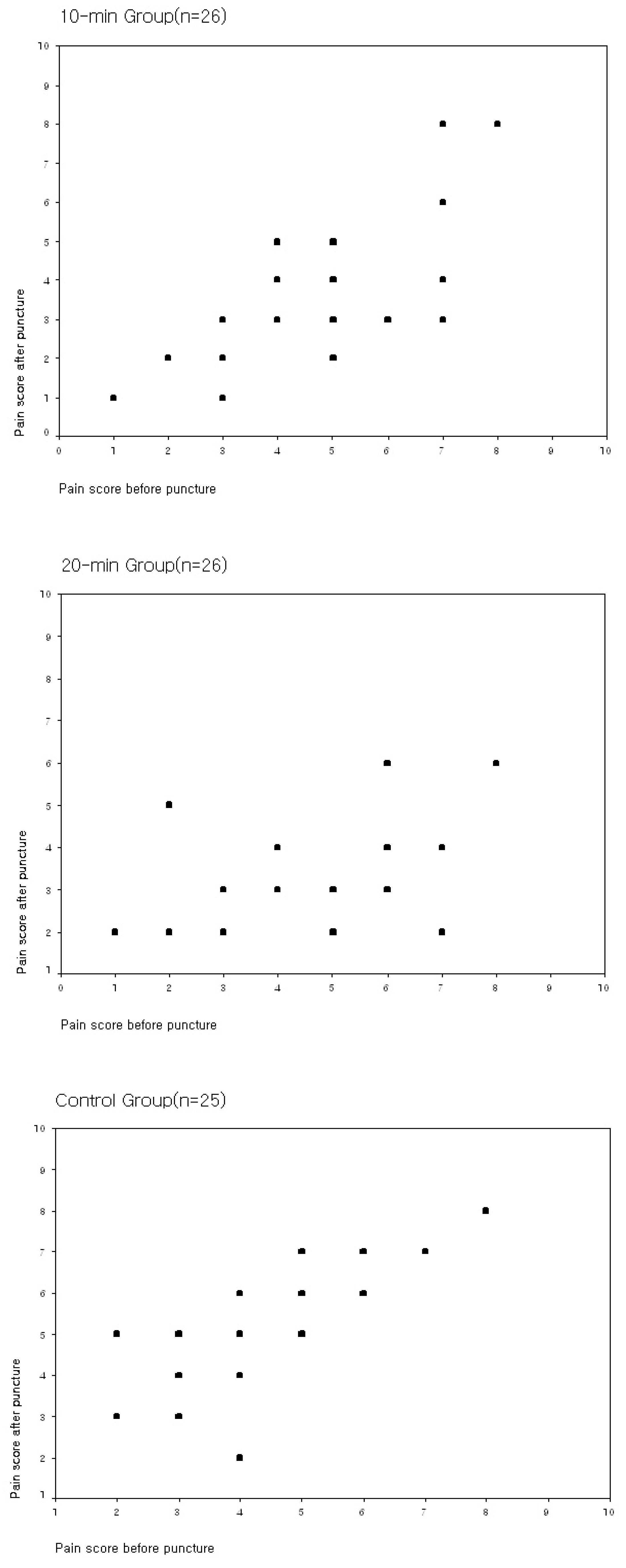 Ijerph 17 07147 g004