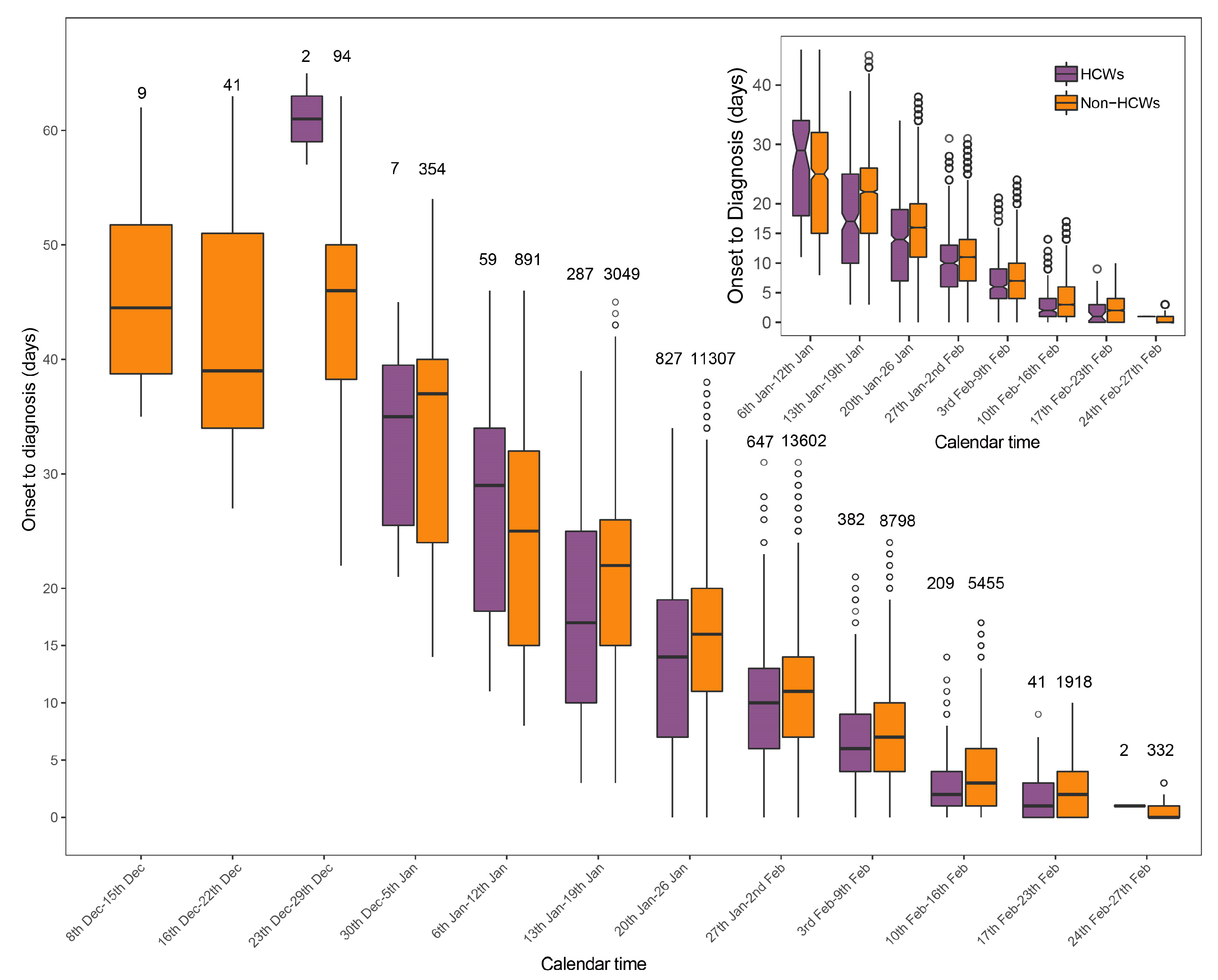 epidemiology of covid 19 research paper