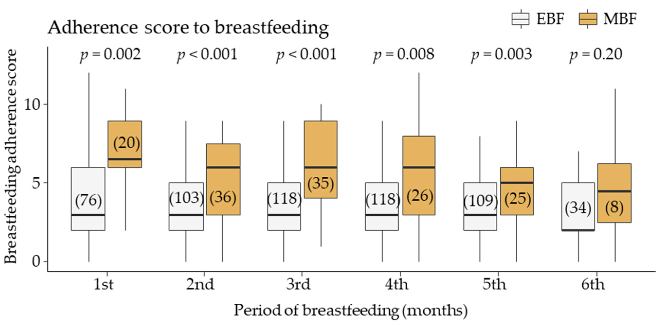 Ijerph 17 07153 g003 Ijerph 17 07153 g003