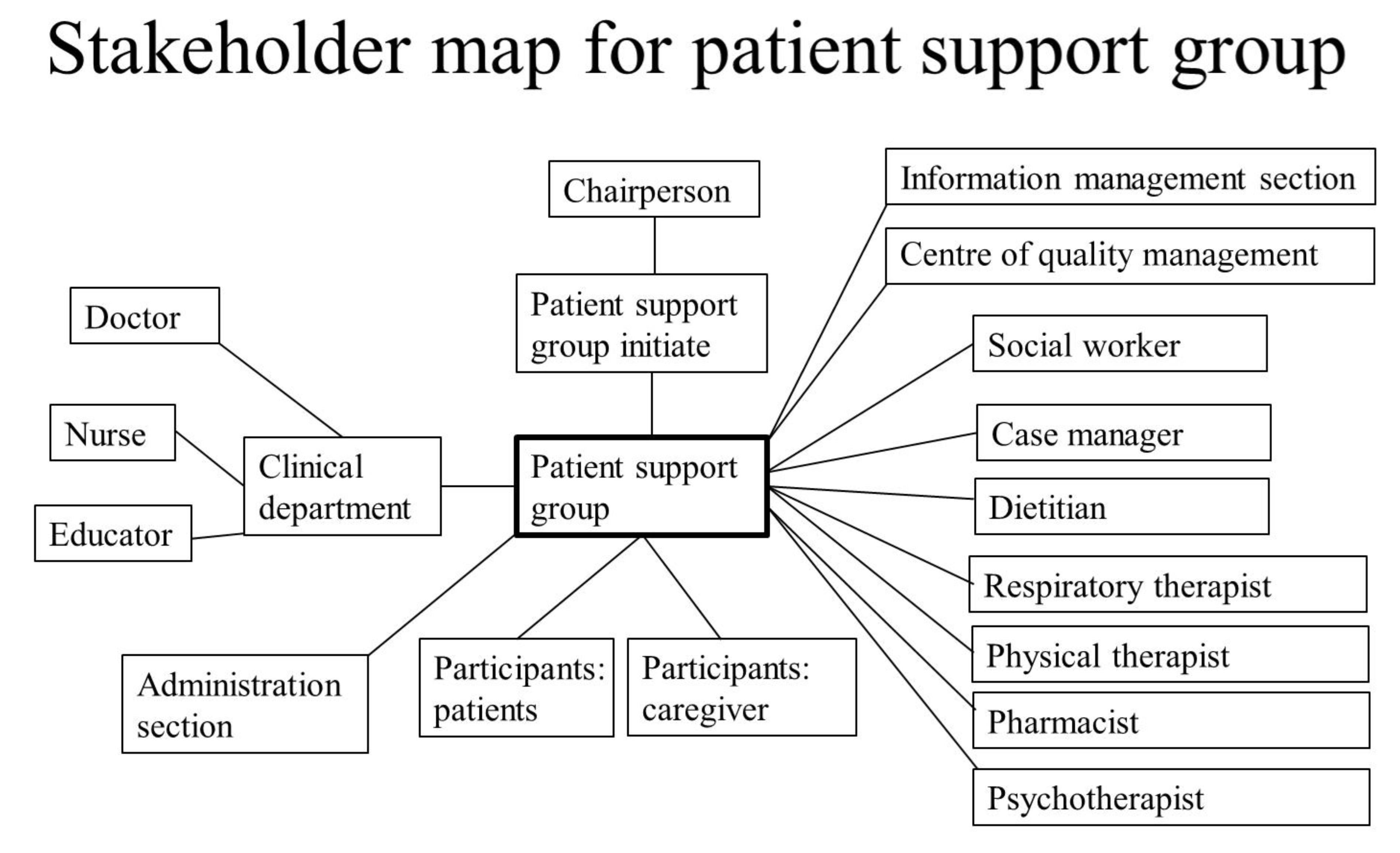 Ijerph 17 07155 g002