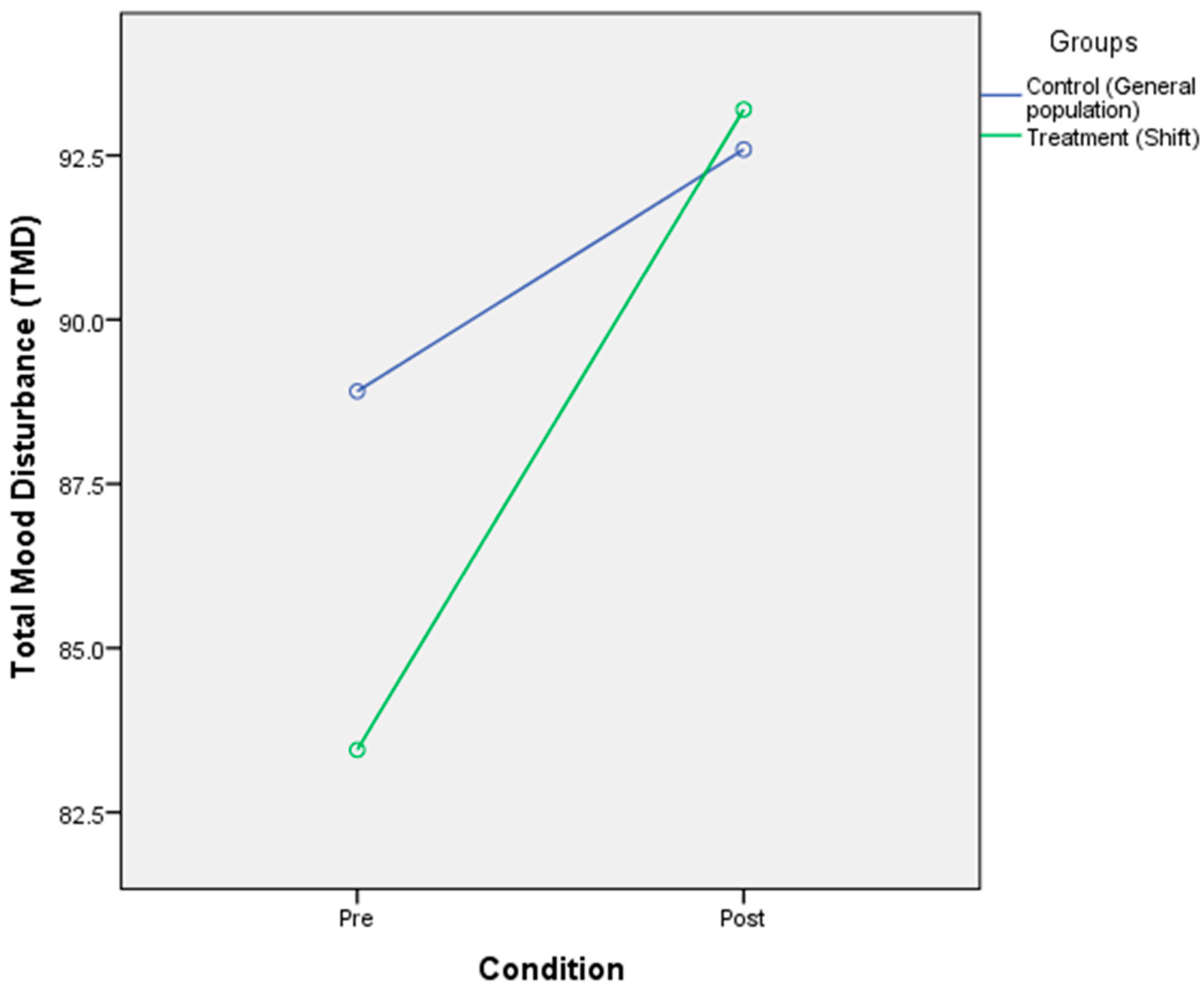 Ijerph 17 07156 g002