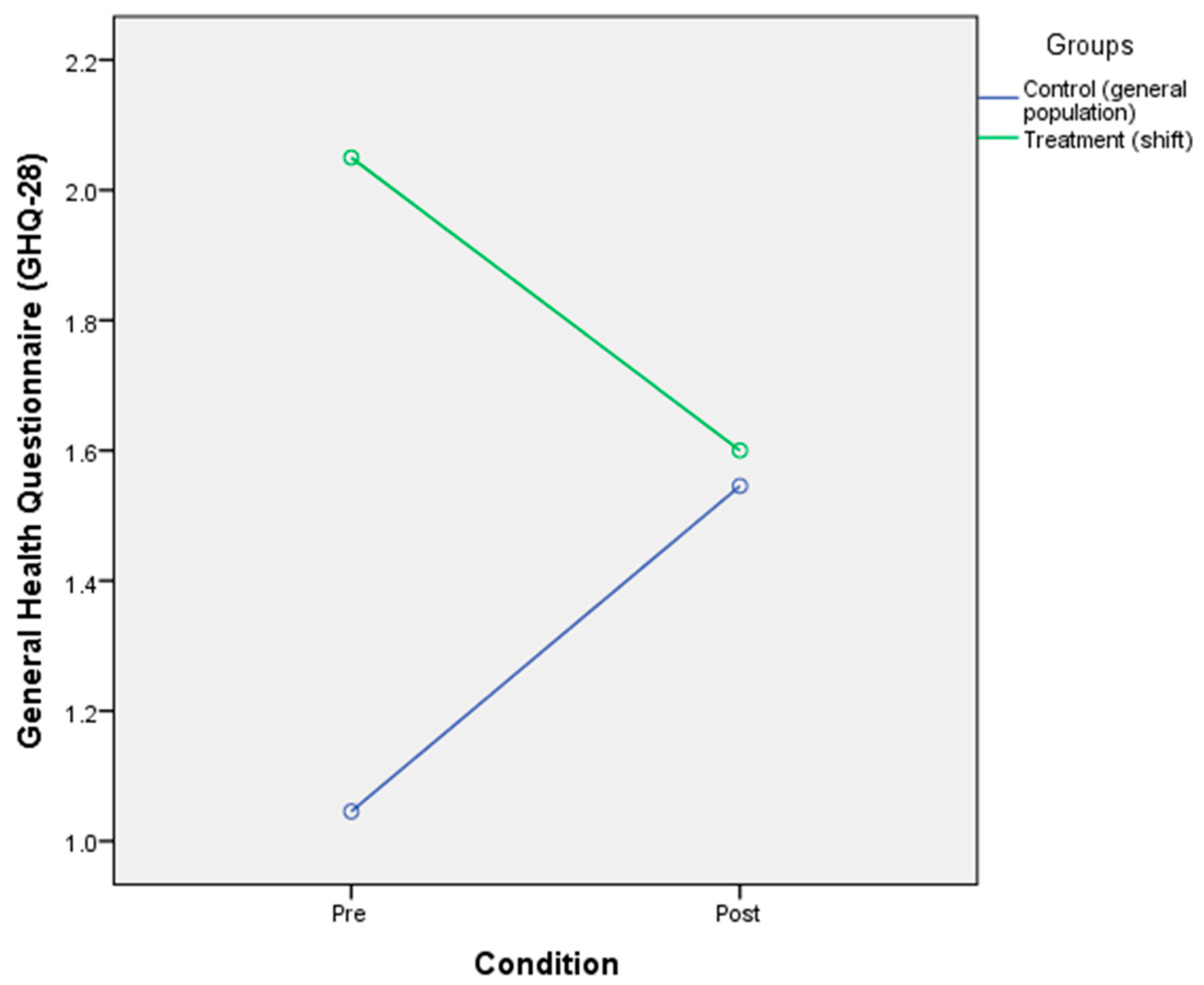 Ijerph 17 07156 g003