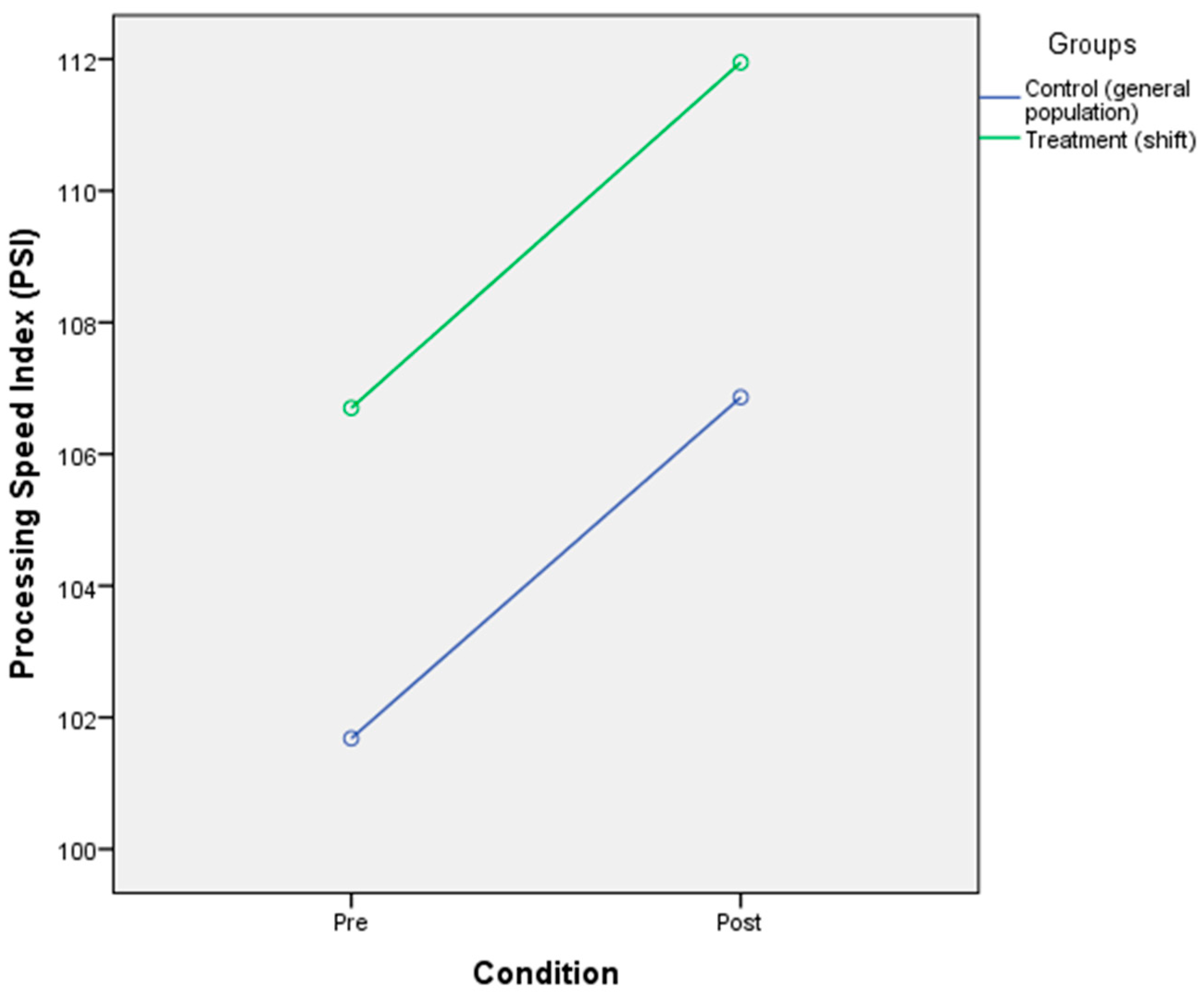 Ijerph 17 07156 g004