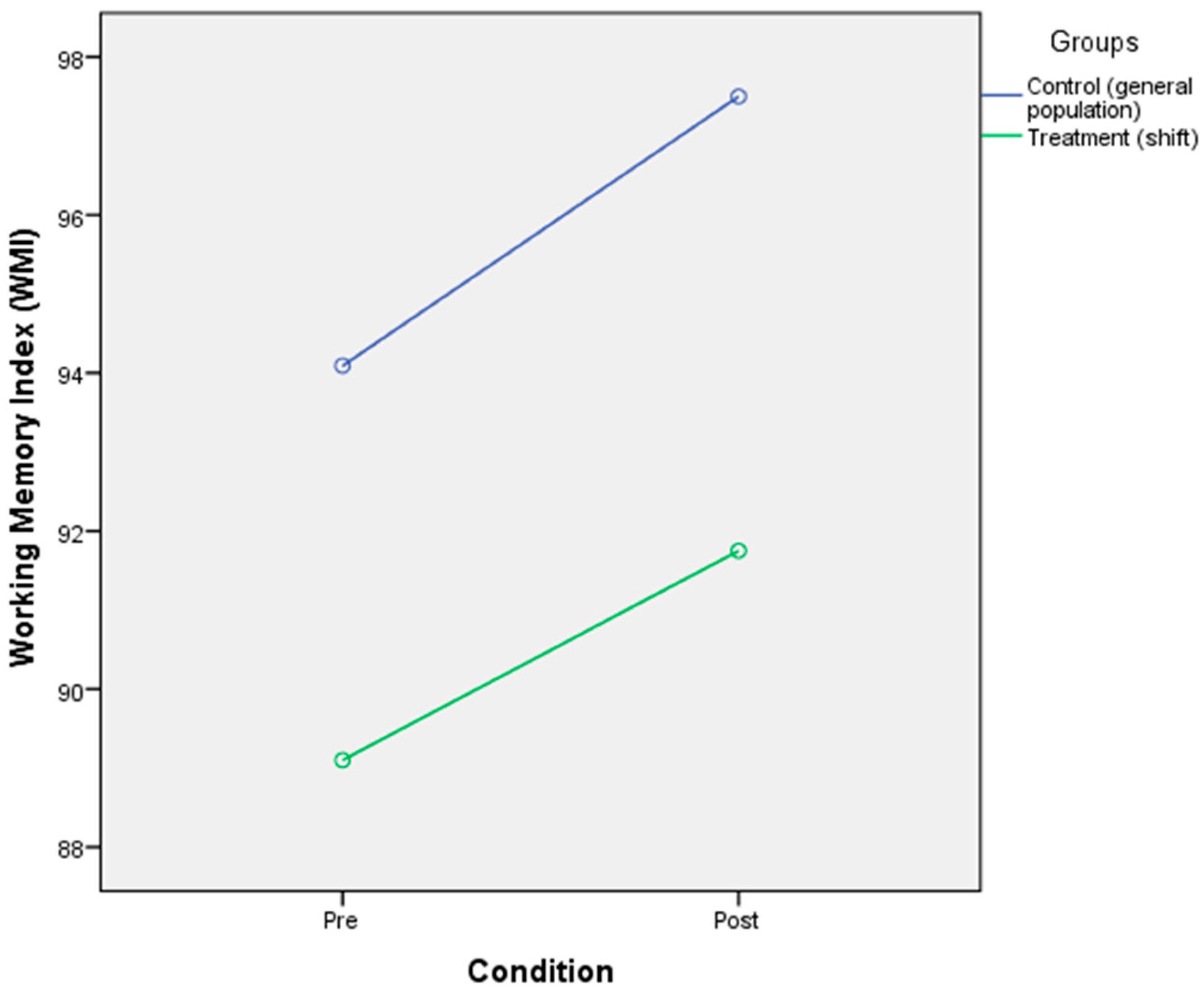 Ijerph 17 07156 g005