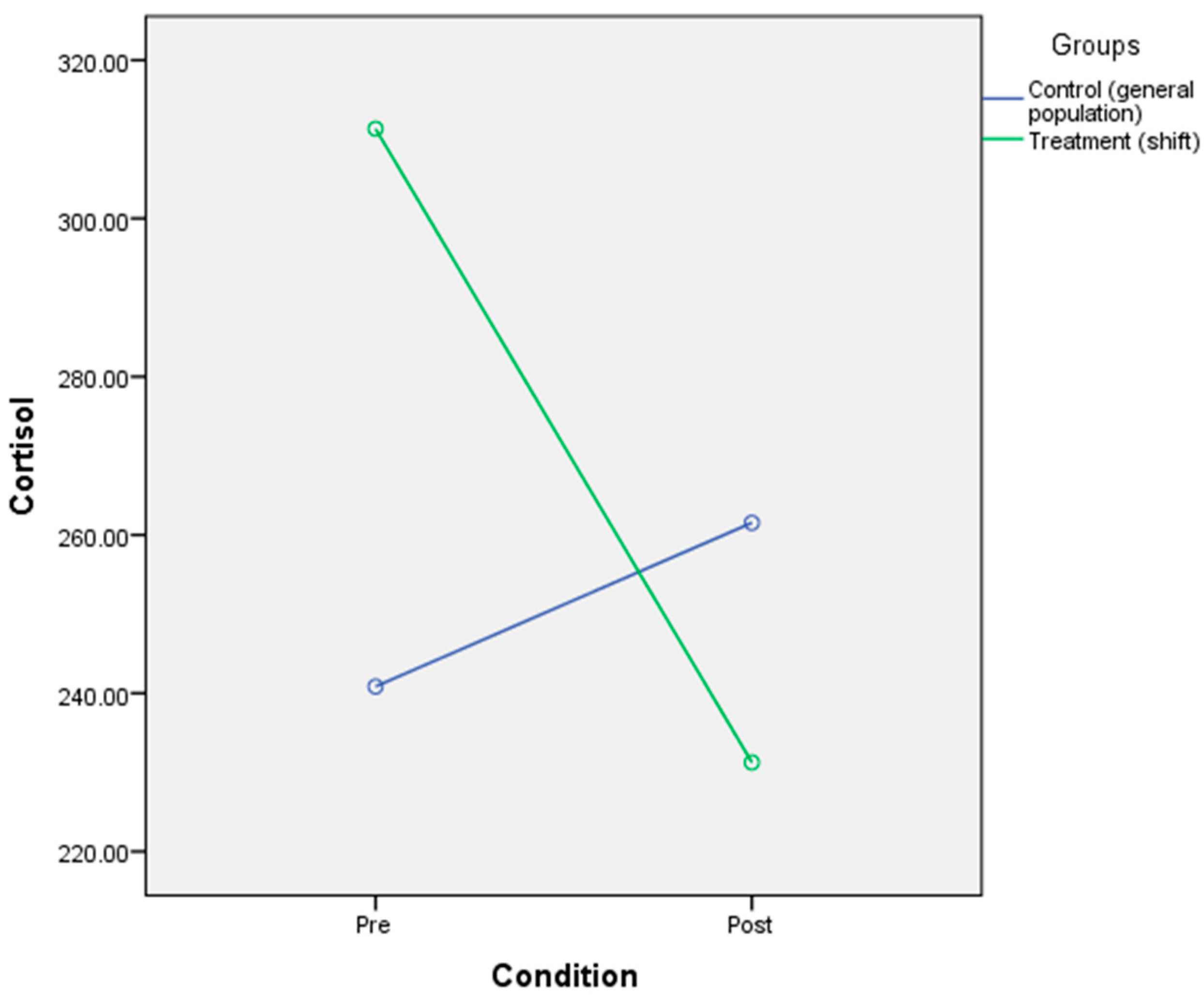 Ijerph 17 07156 g006