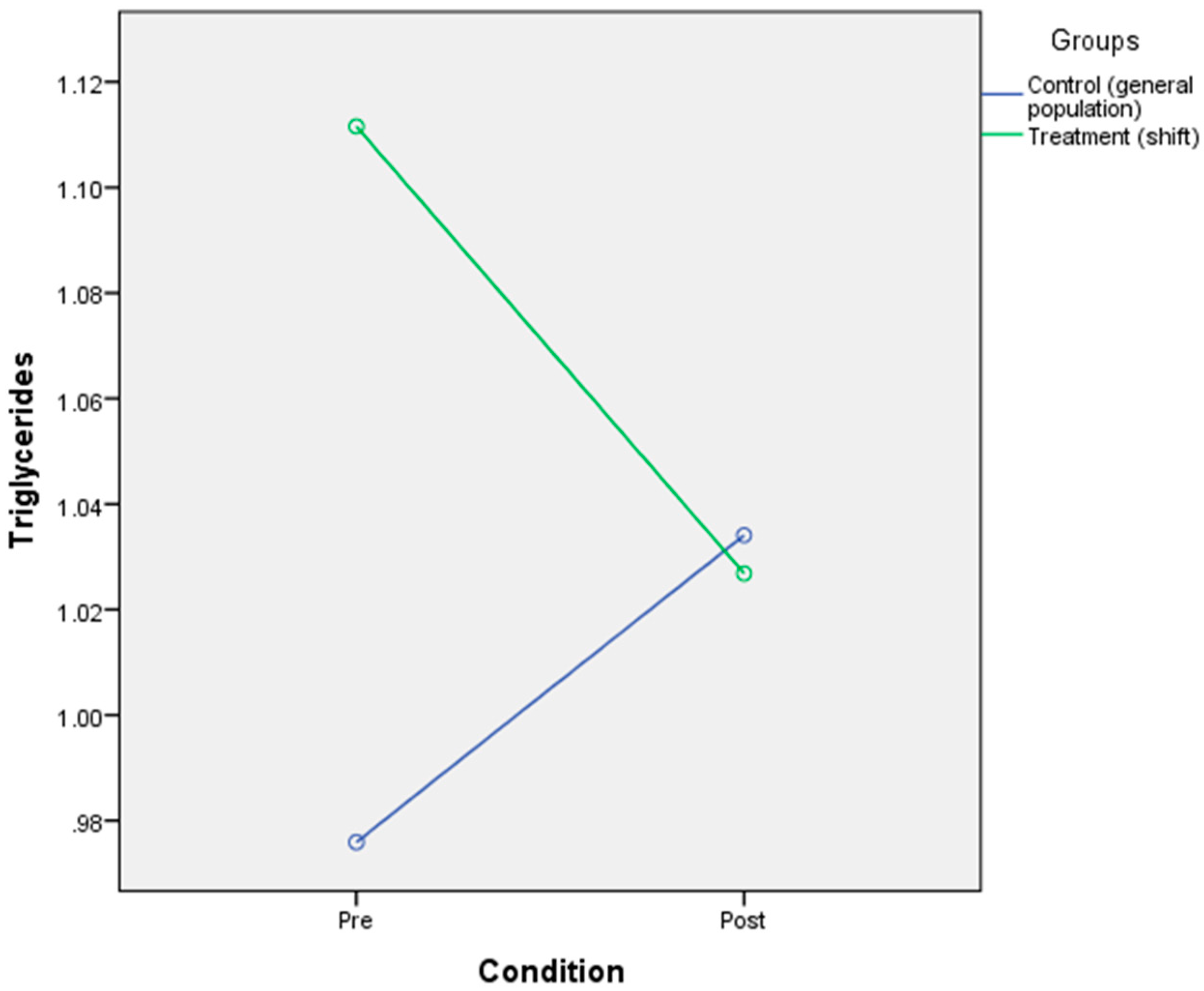 Ijerph 17 07156 g007