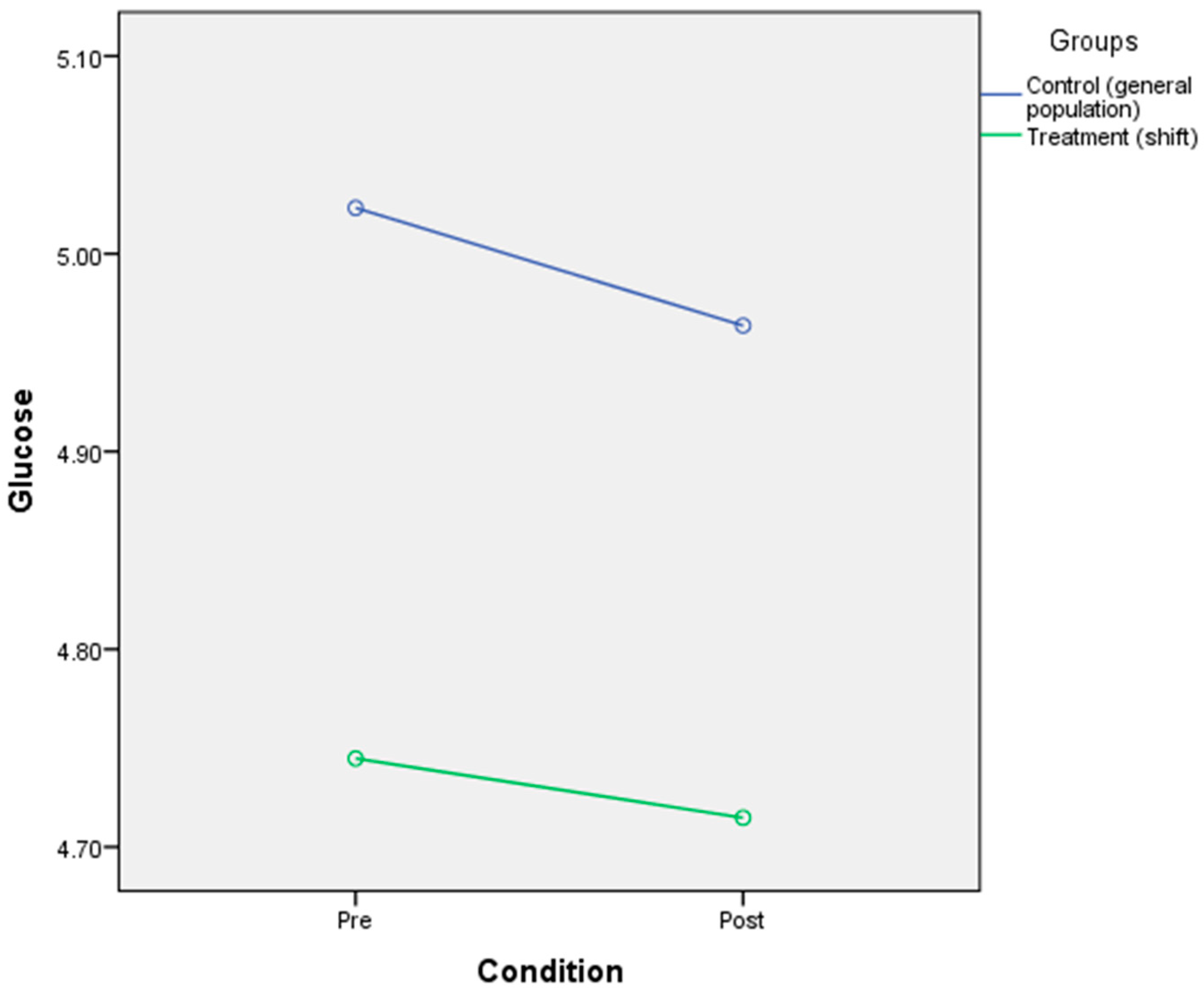 Ijerph 17 07156 g008