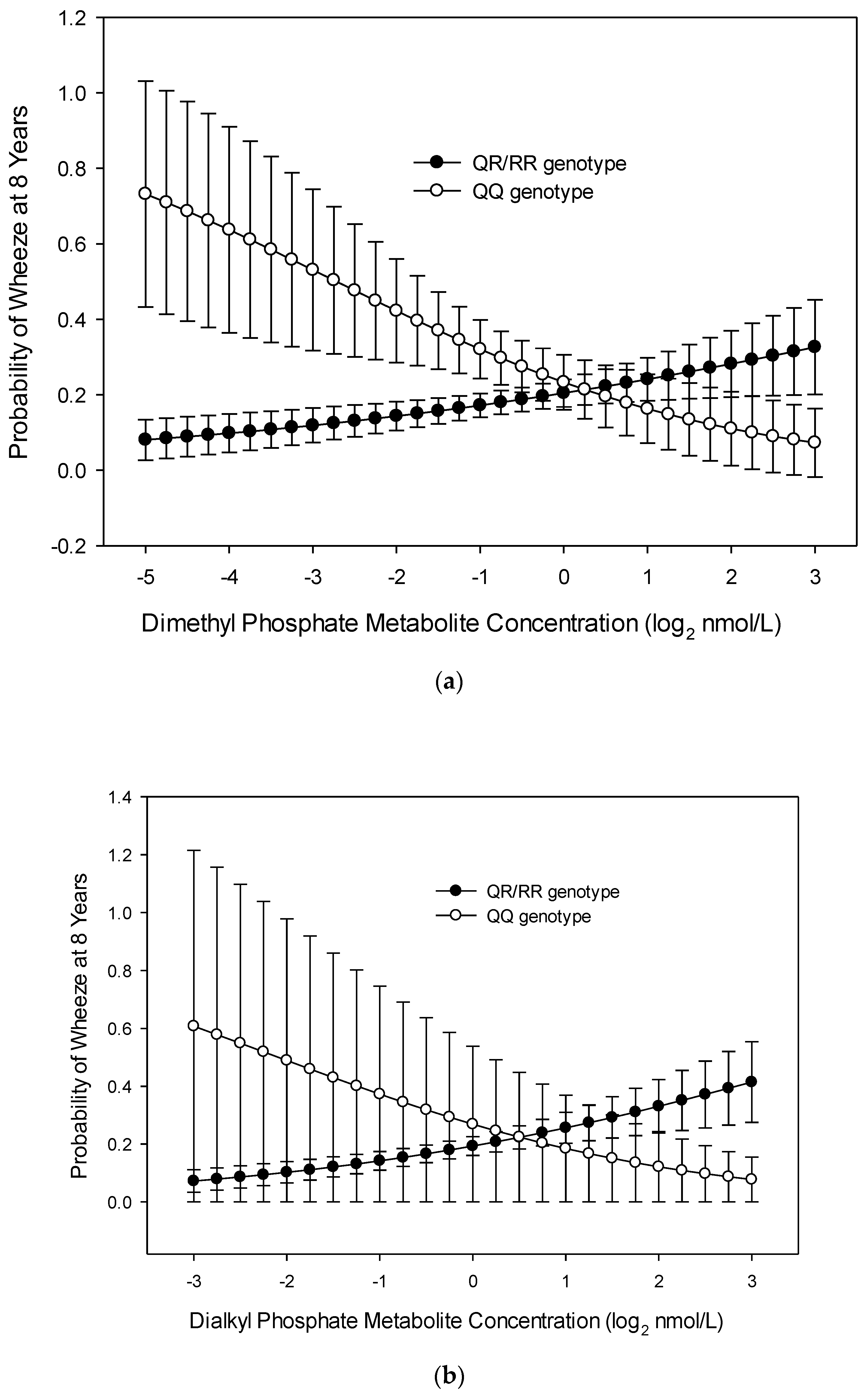 Ijerph 17 07165 g003a