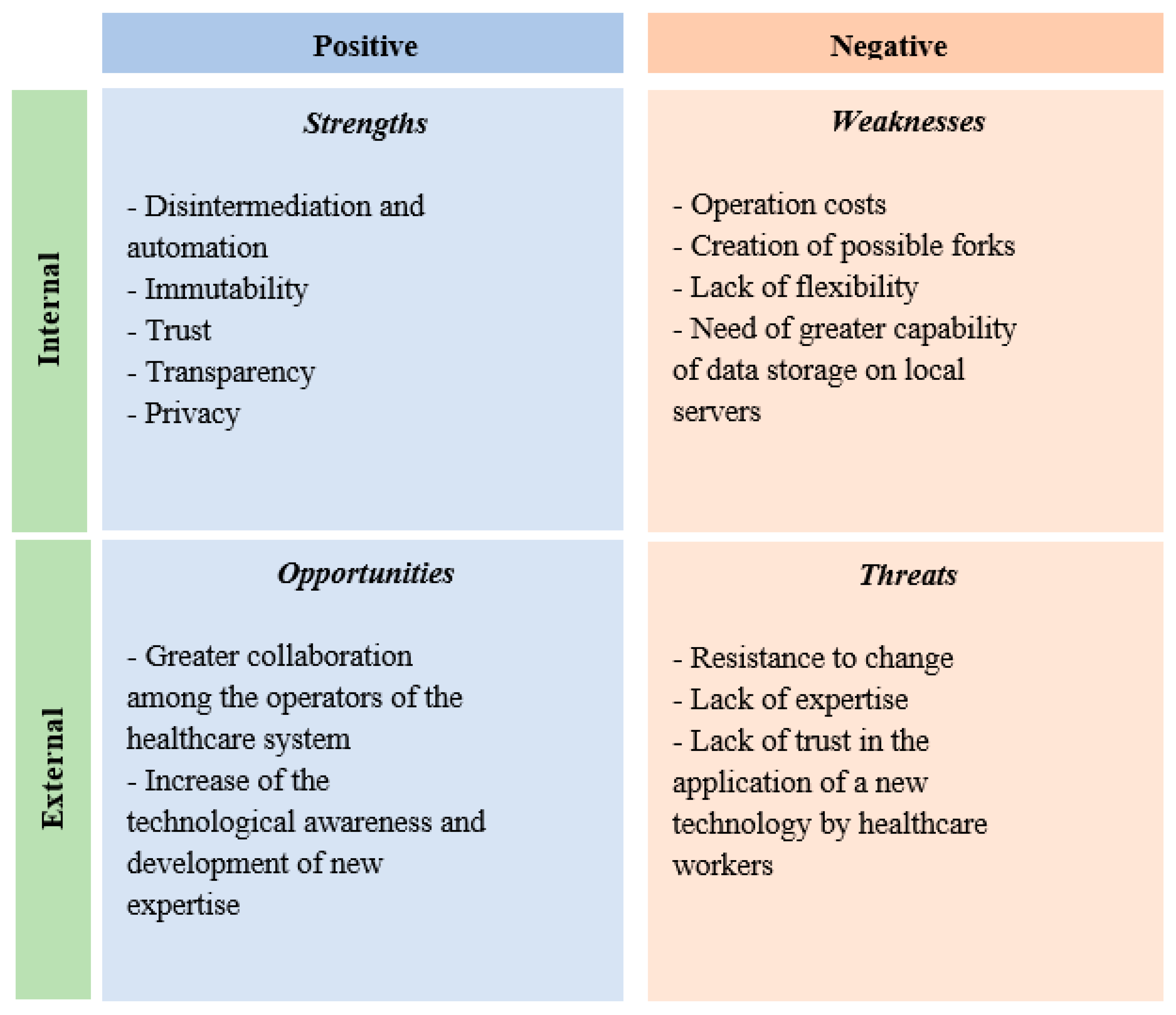 Swot Analysis Example For Healthcare