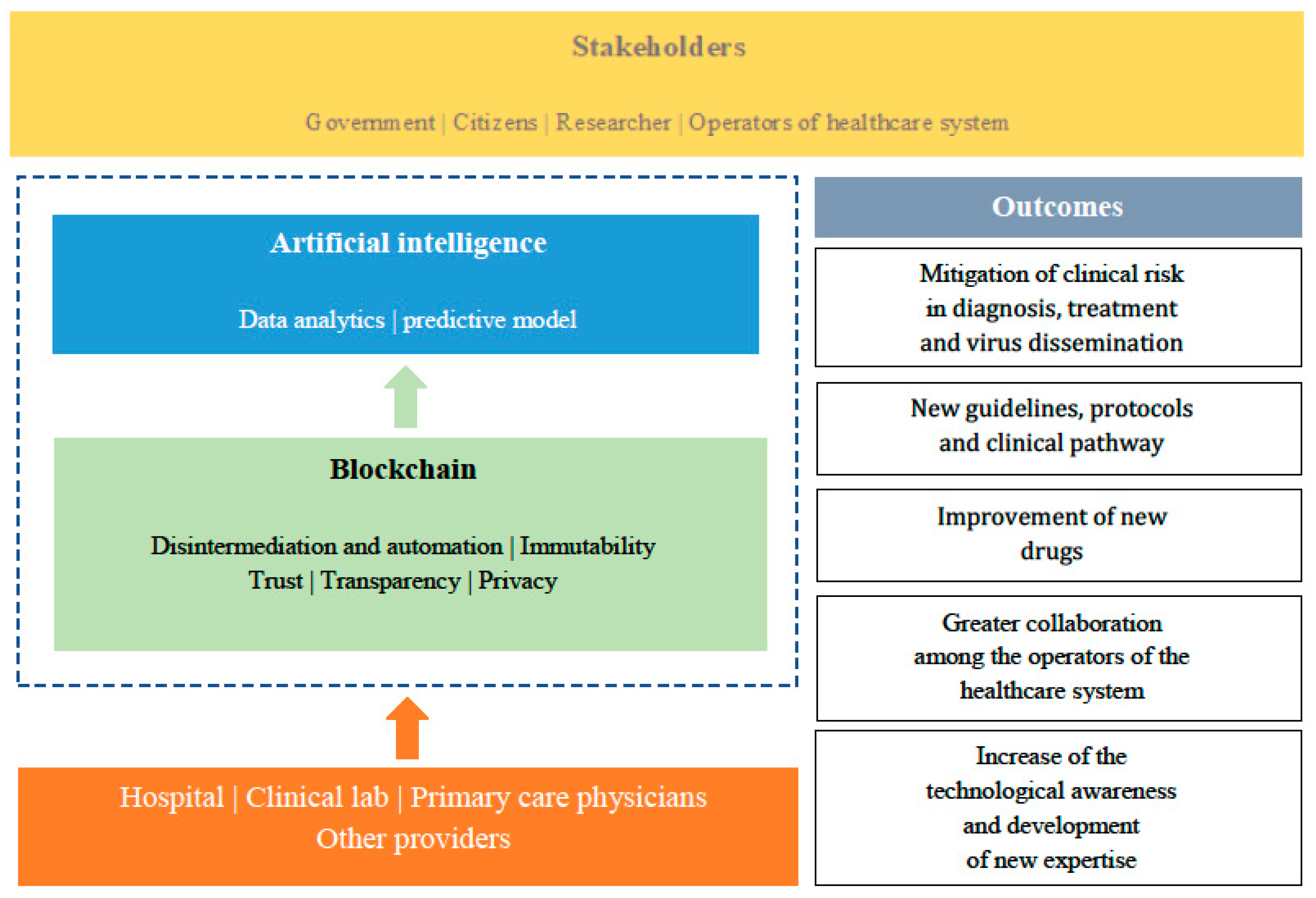 Ijerph 17 07167 g003