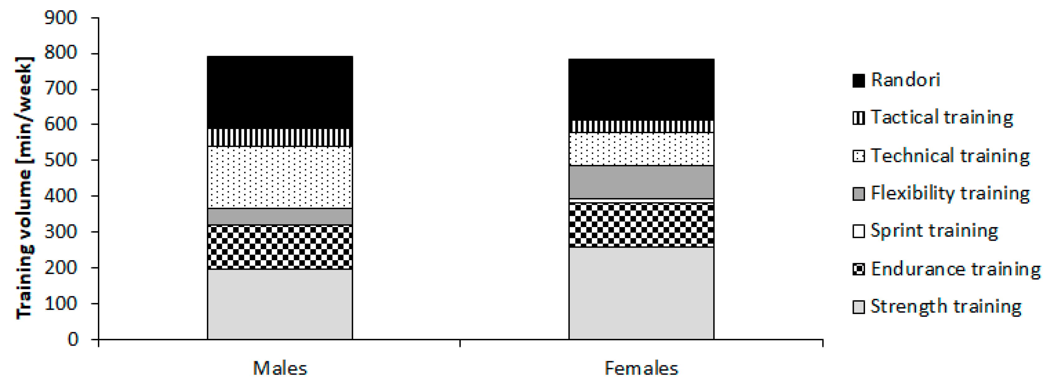 Ijerph 17 07169 g001 Ijerph 17 07169 g001