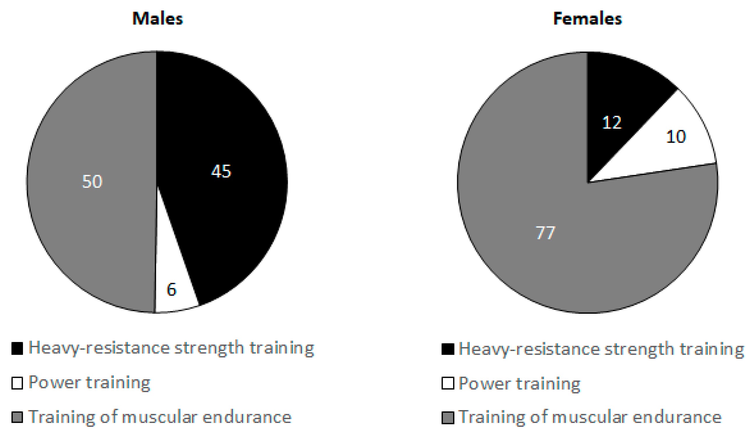 Ijerph 17 07169 g002 Ijerph 17 07169 g002