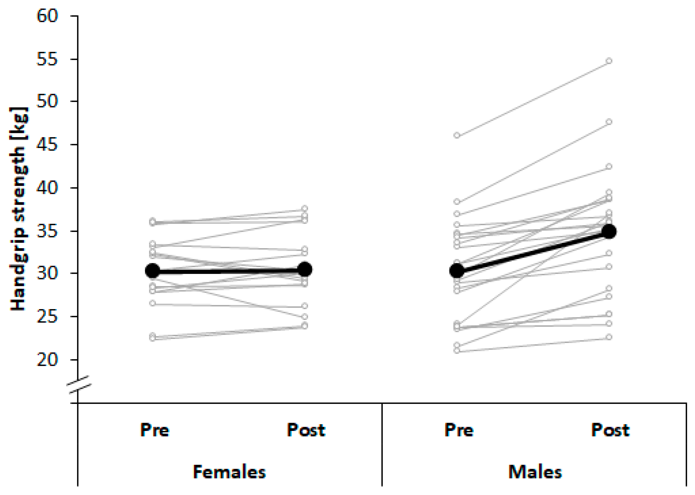 Ijerph 17 07169 g004 Ijerph 17 07169 g004