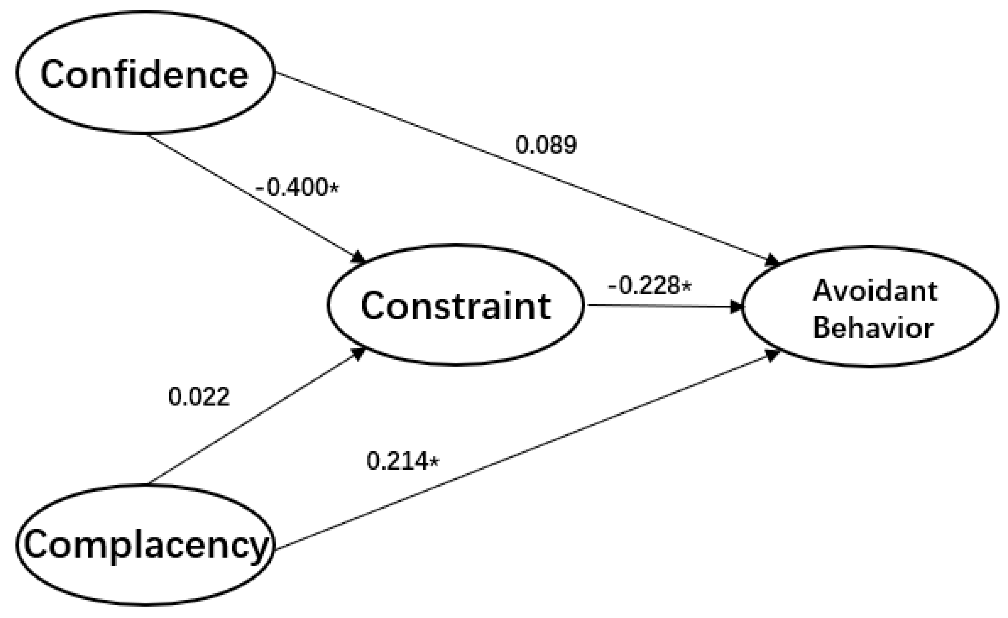 Ijerph 17 07170 g003