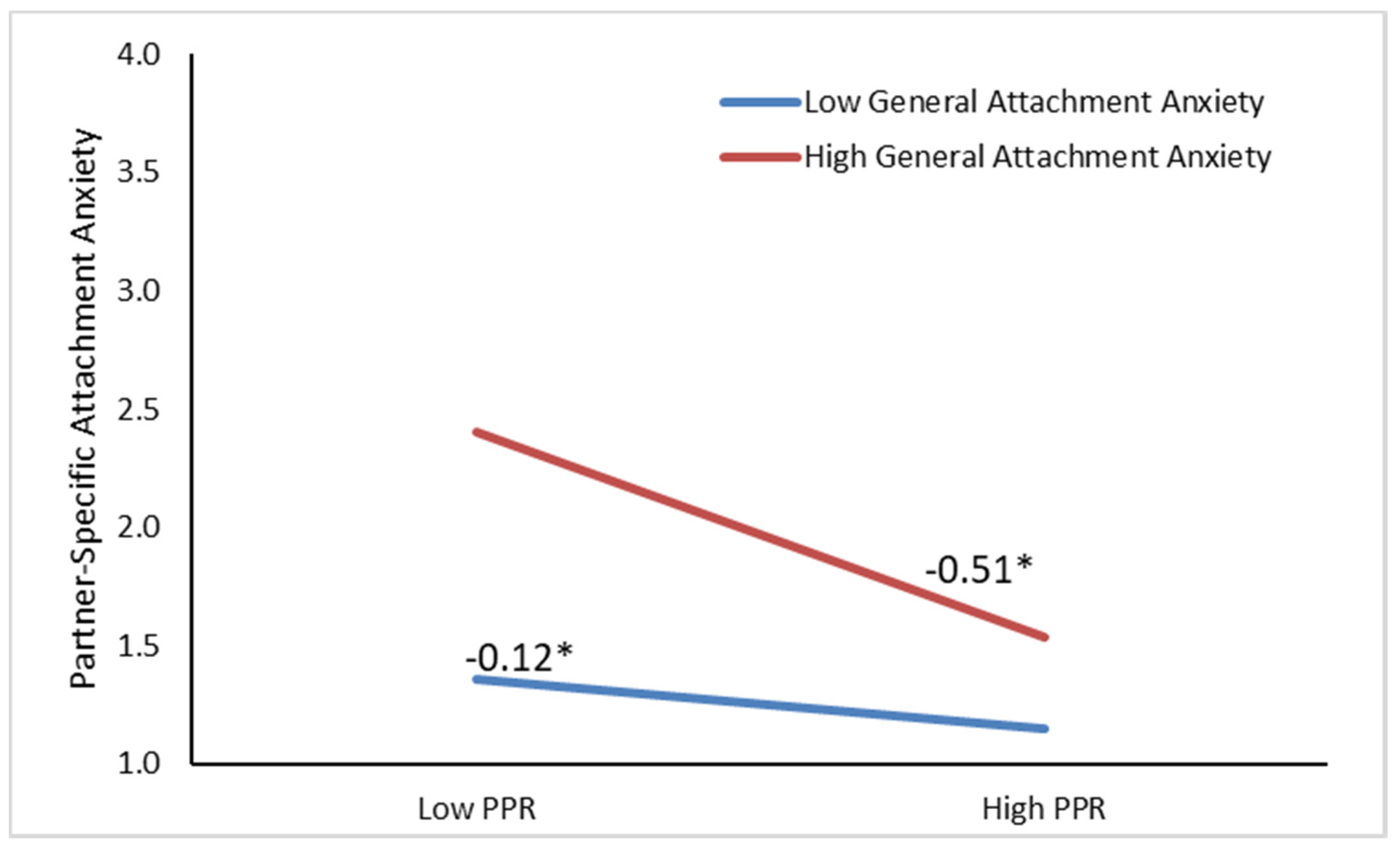 Ijerph 17 07178 g001 Ijerph 17 07178 g001