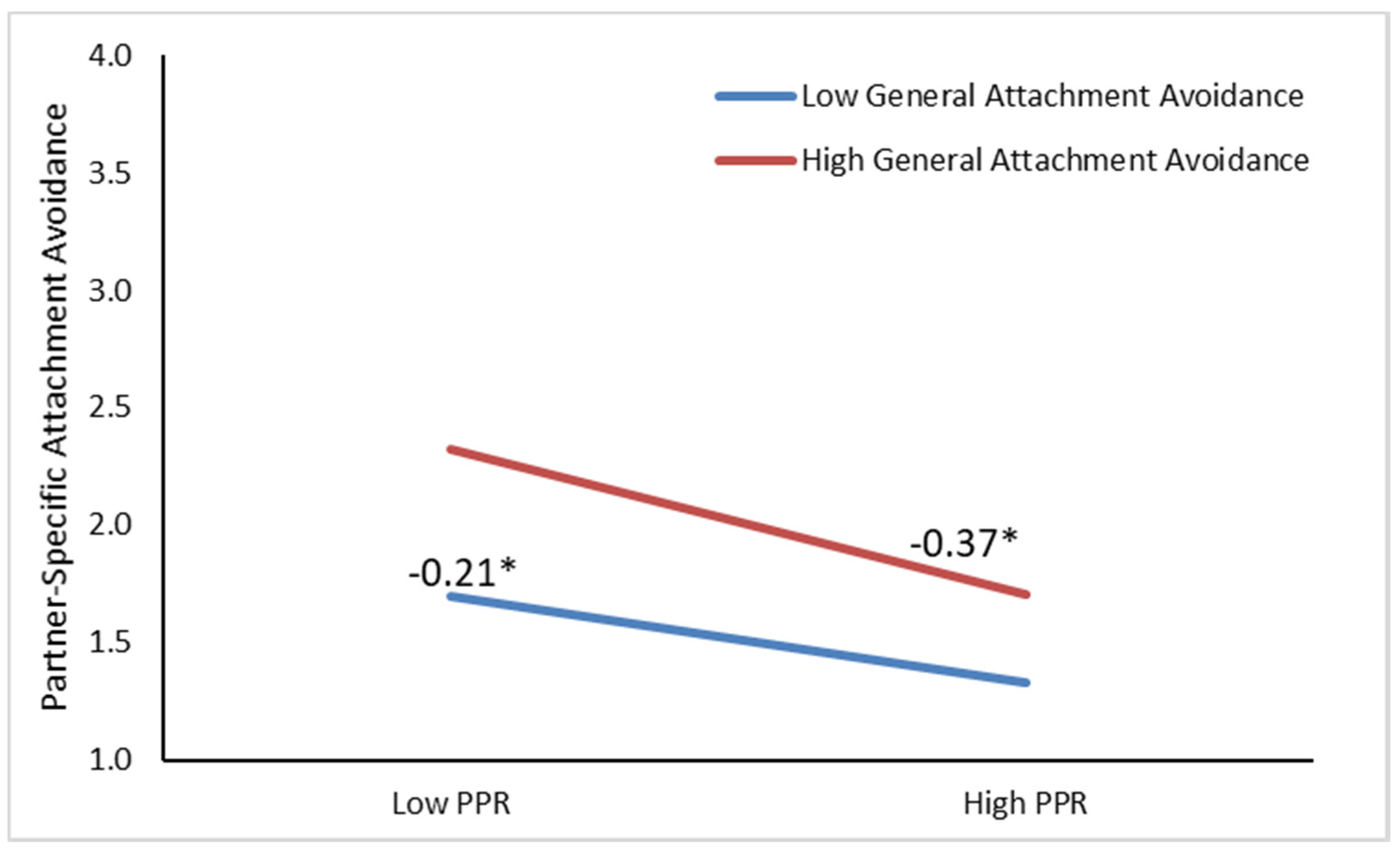 Ijerph 17 07178 g002 Ijerph 17 07178 g002