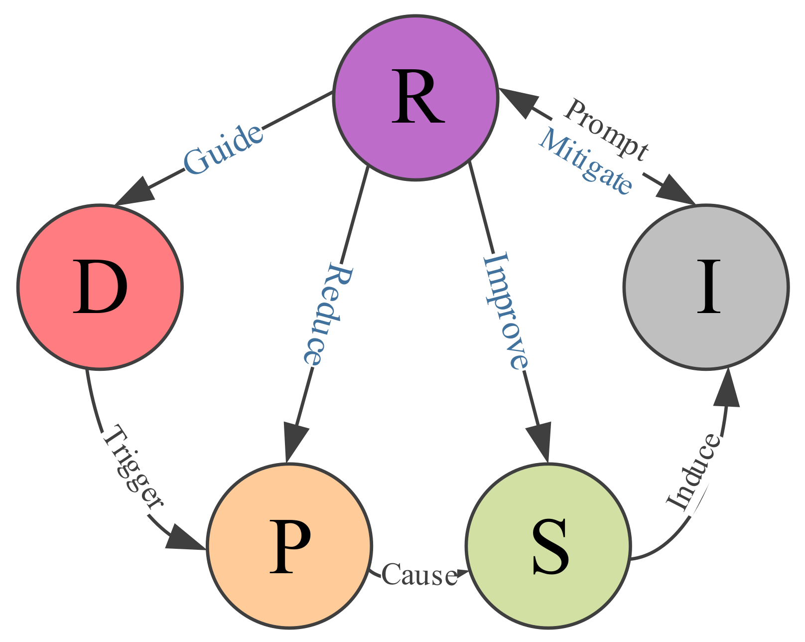 Ijerph 17 07179 g001