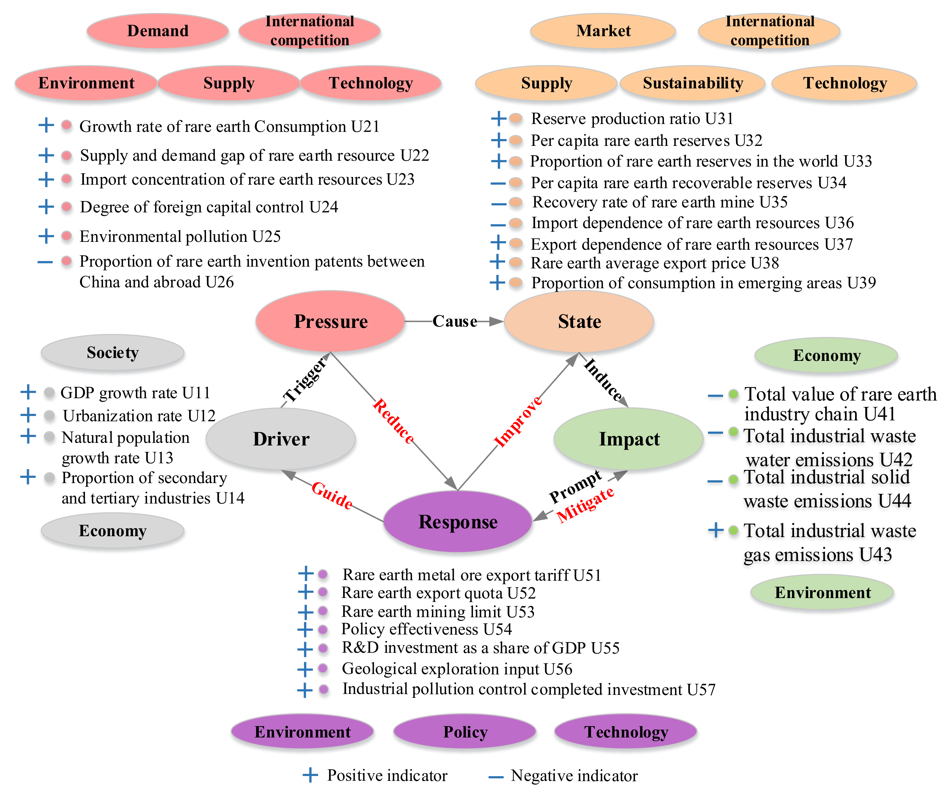 Ijerph 17 07179 g003