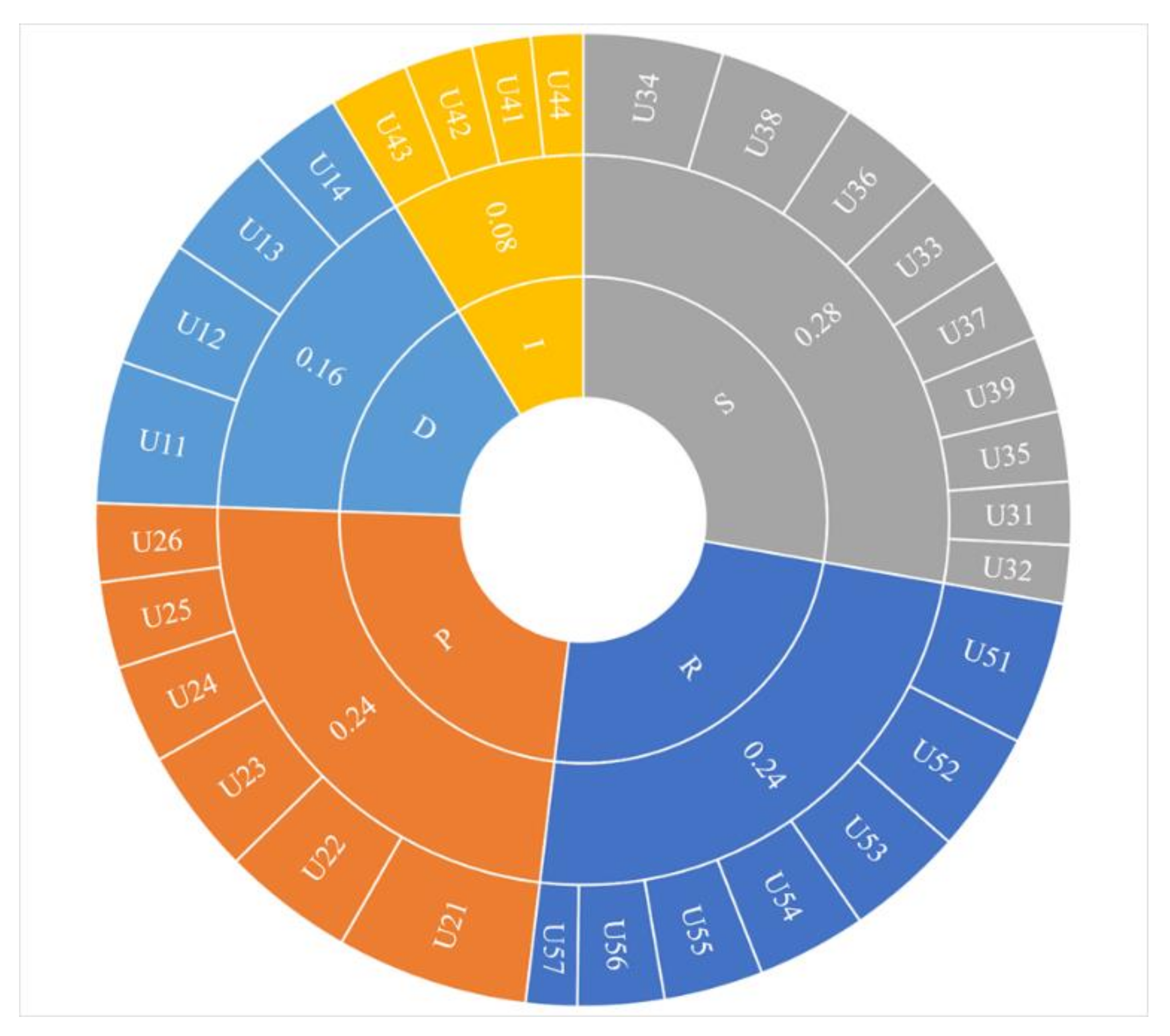 Ijerph 17 07179 g005