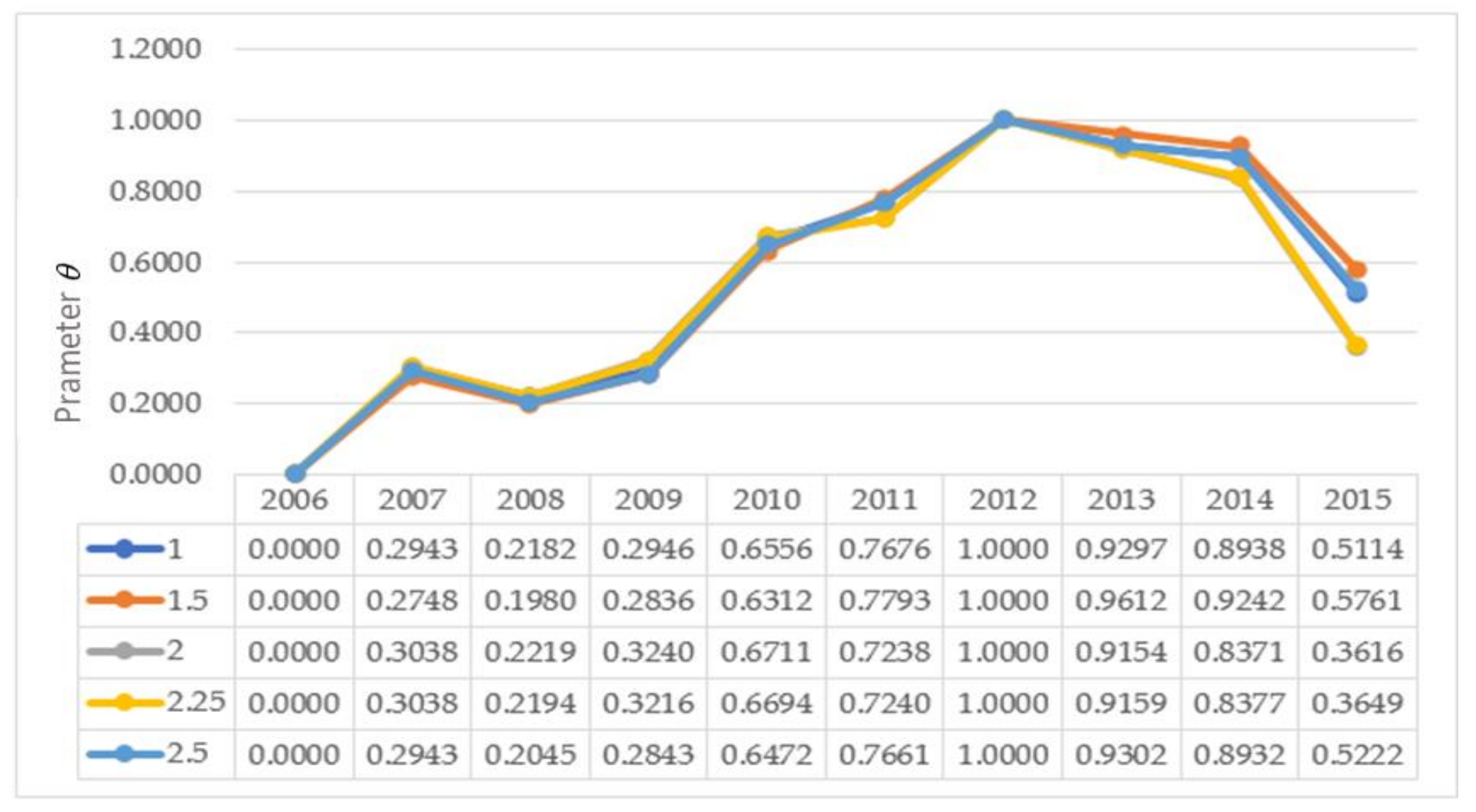 Ijerph 17 07179 g006