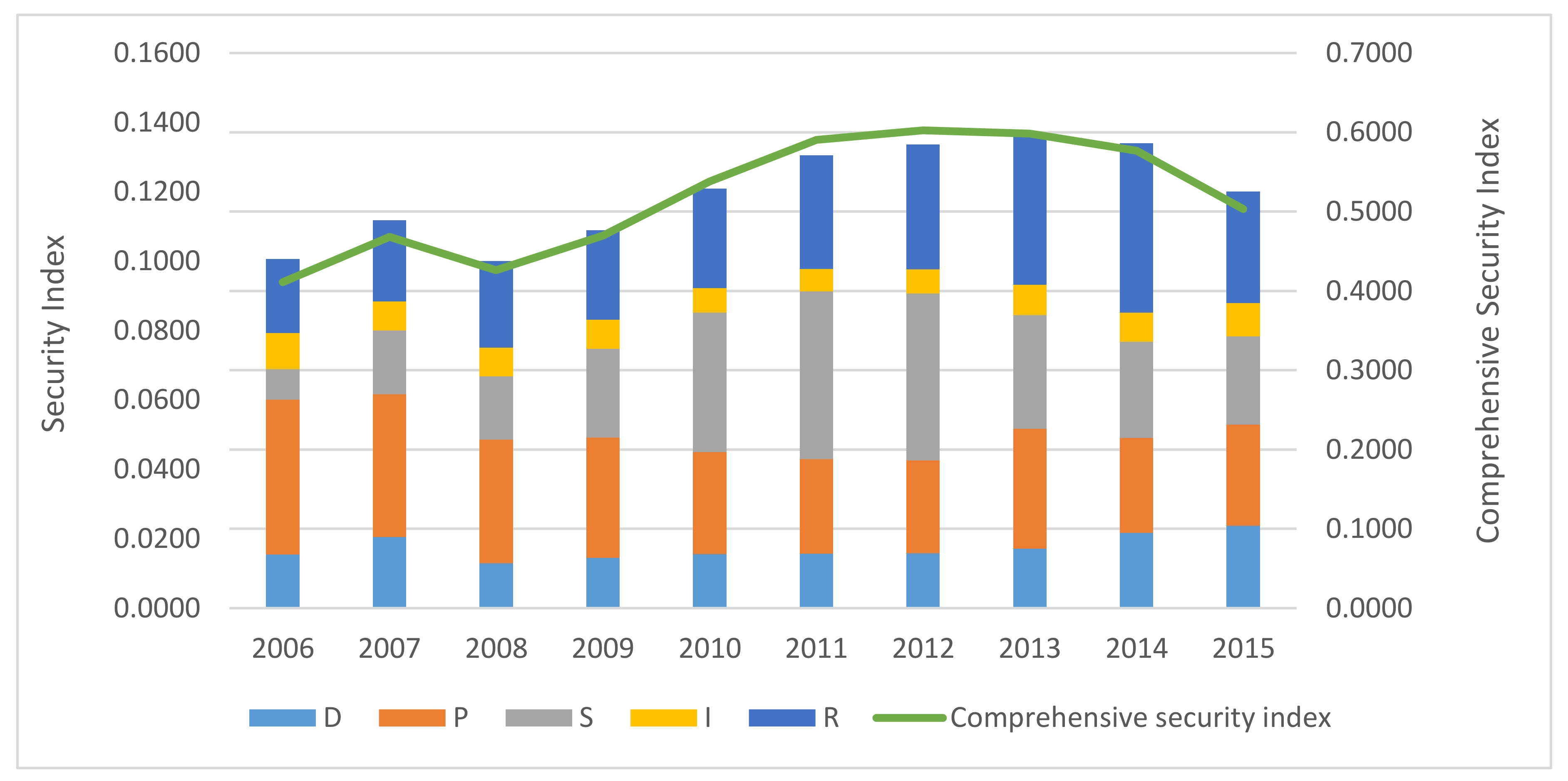 Ijerph 17 07179 g007
