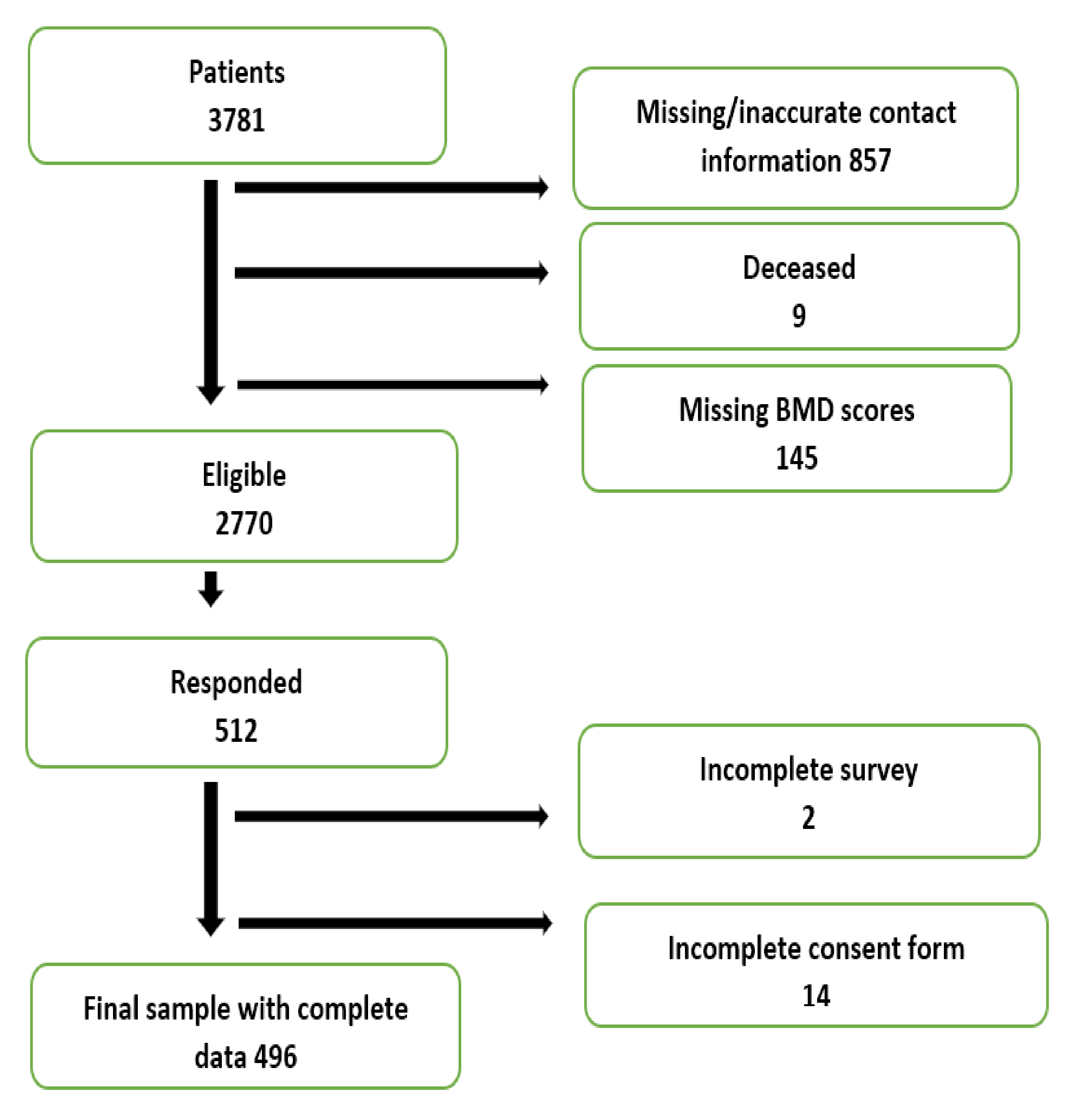 Ijerph 17 07182 g001 Ijerph 17 07182 g001