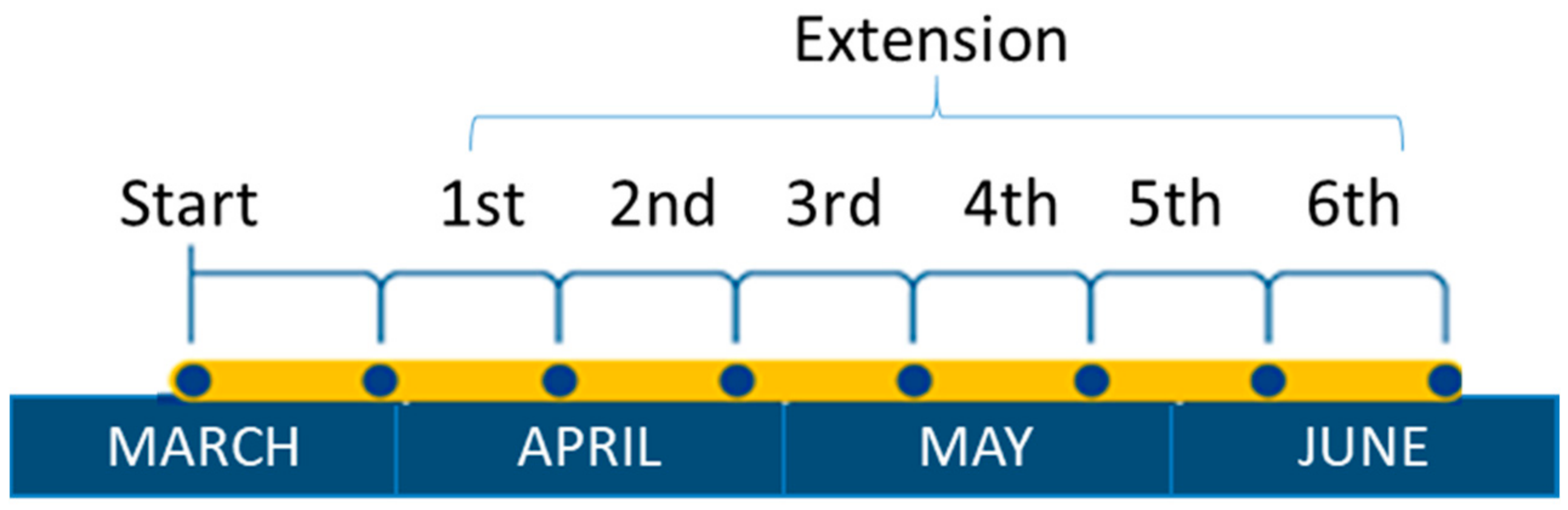 Ijerph 17 07183 g001