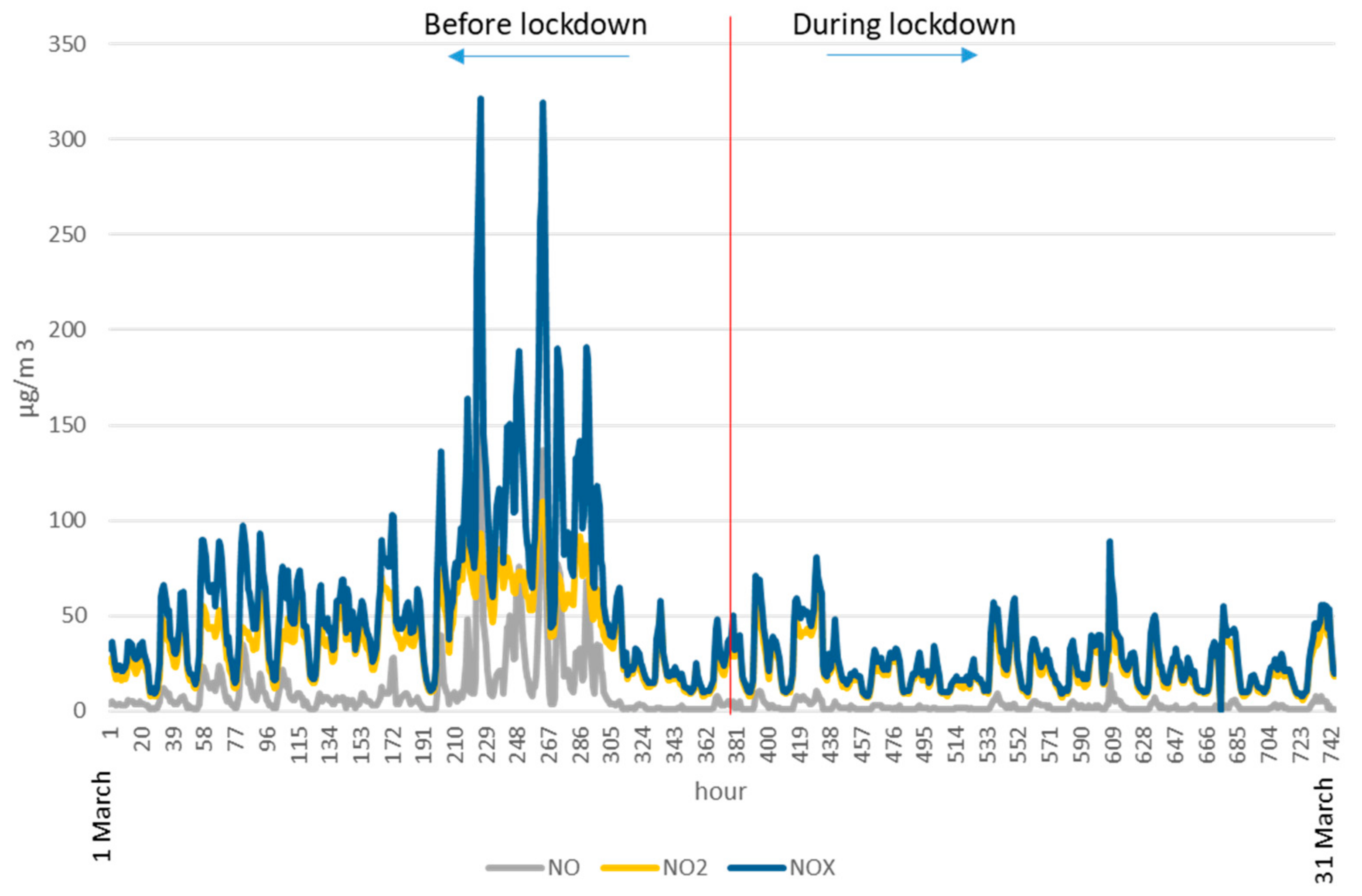 Ijerph 17 07183 g005