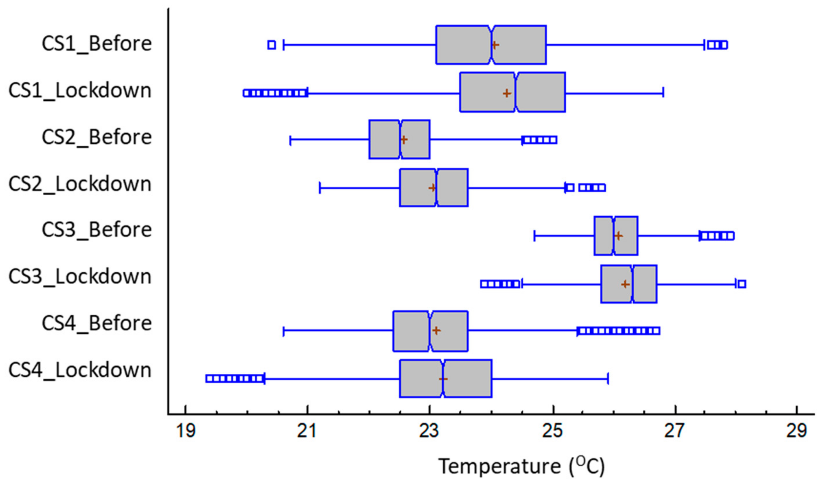 Ijerph 17 07183 g006