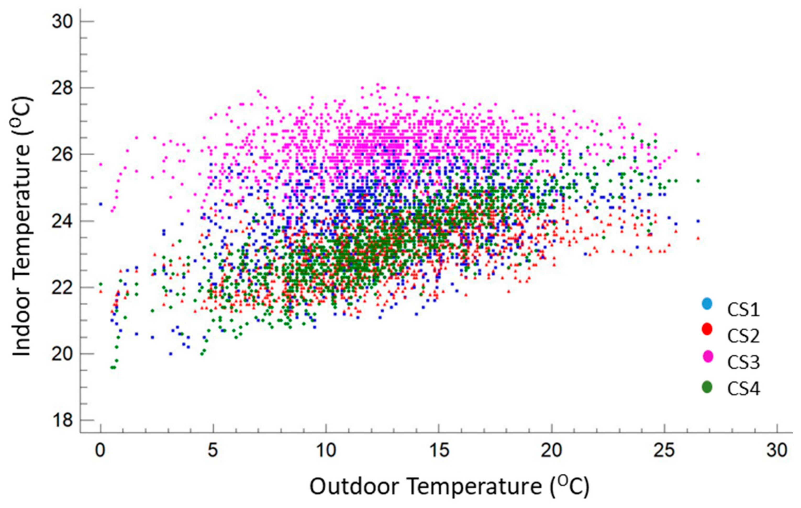 Ijerph 17 07183 g007