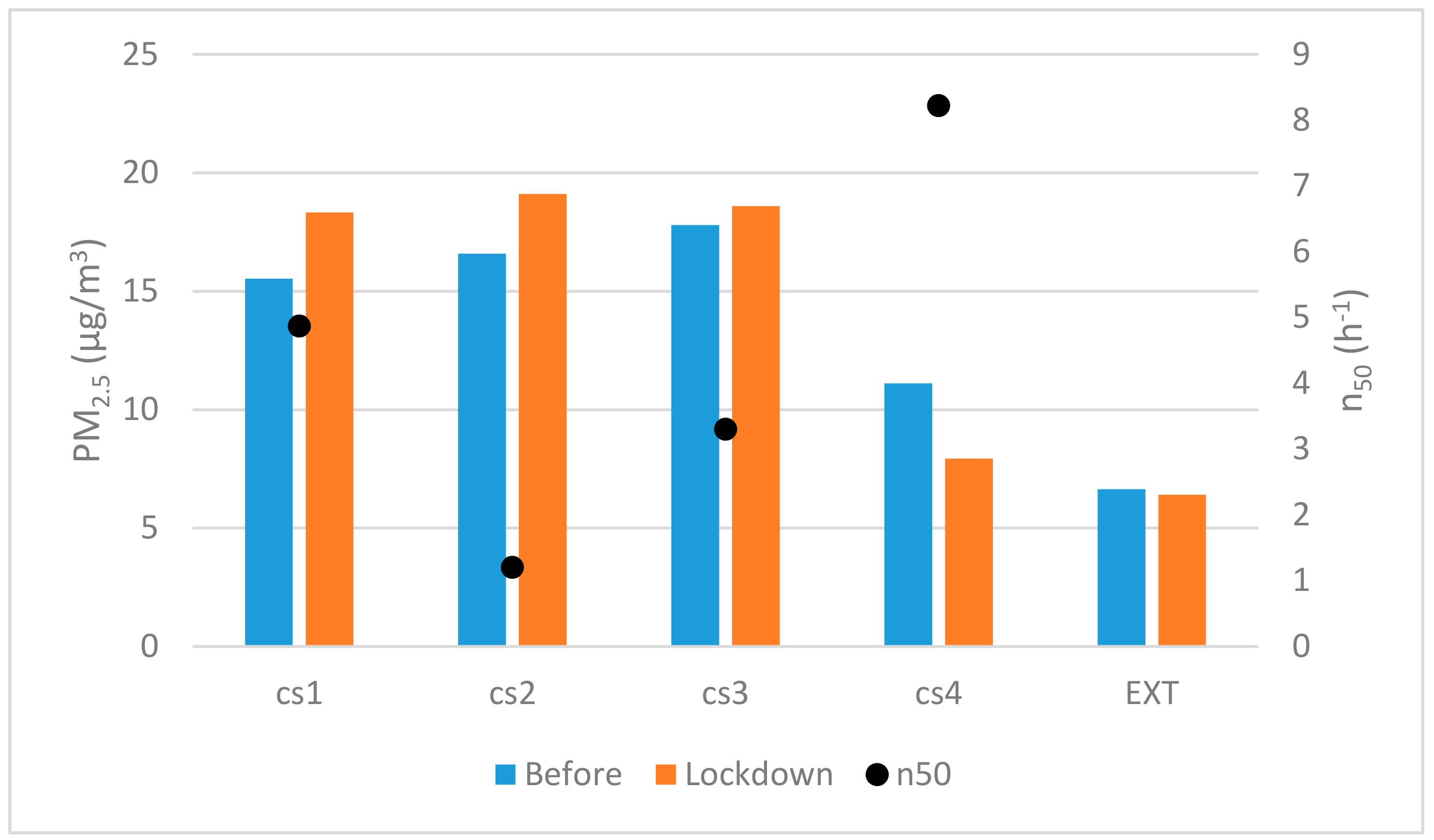 Ijerph 17 07183 g011