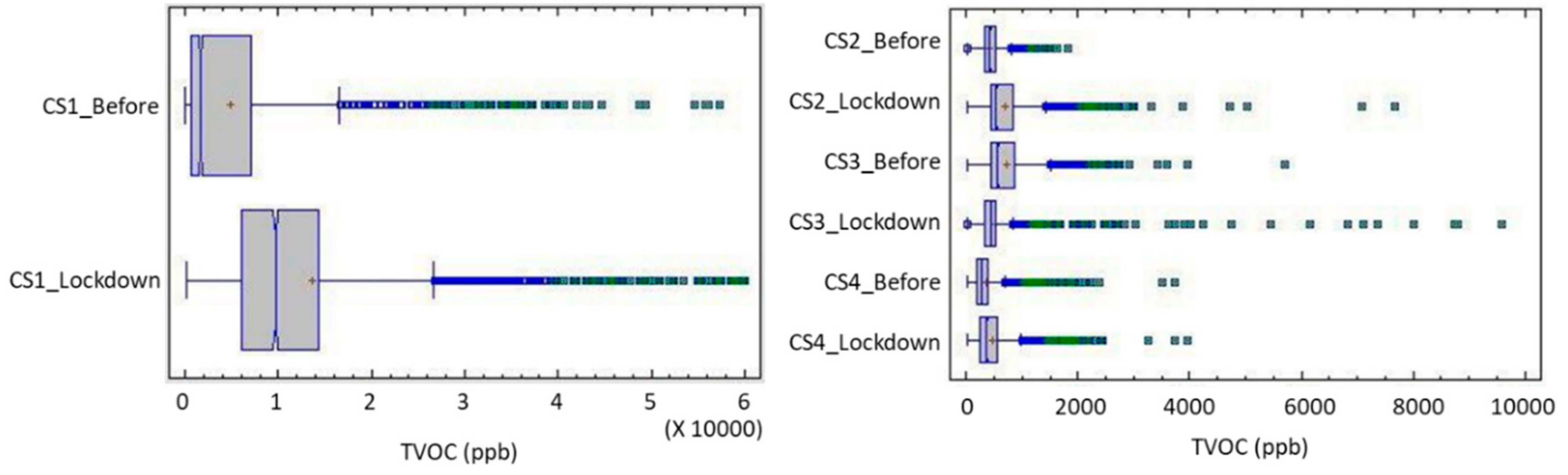 Ijerph 17 07183 g013