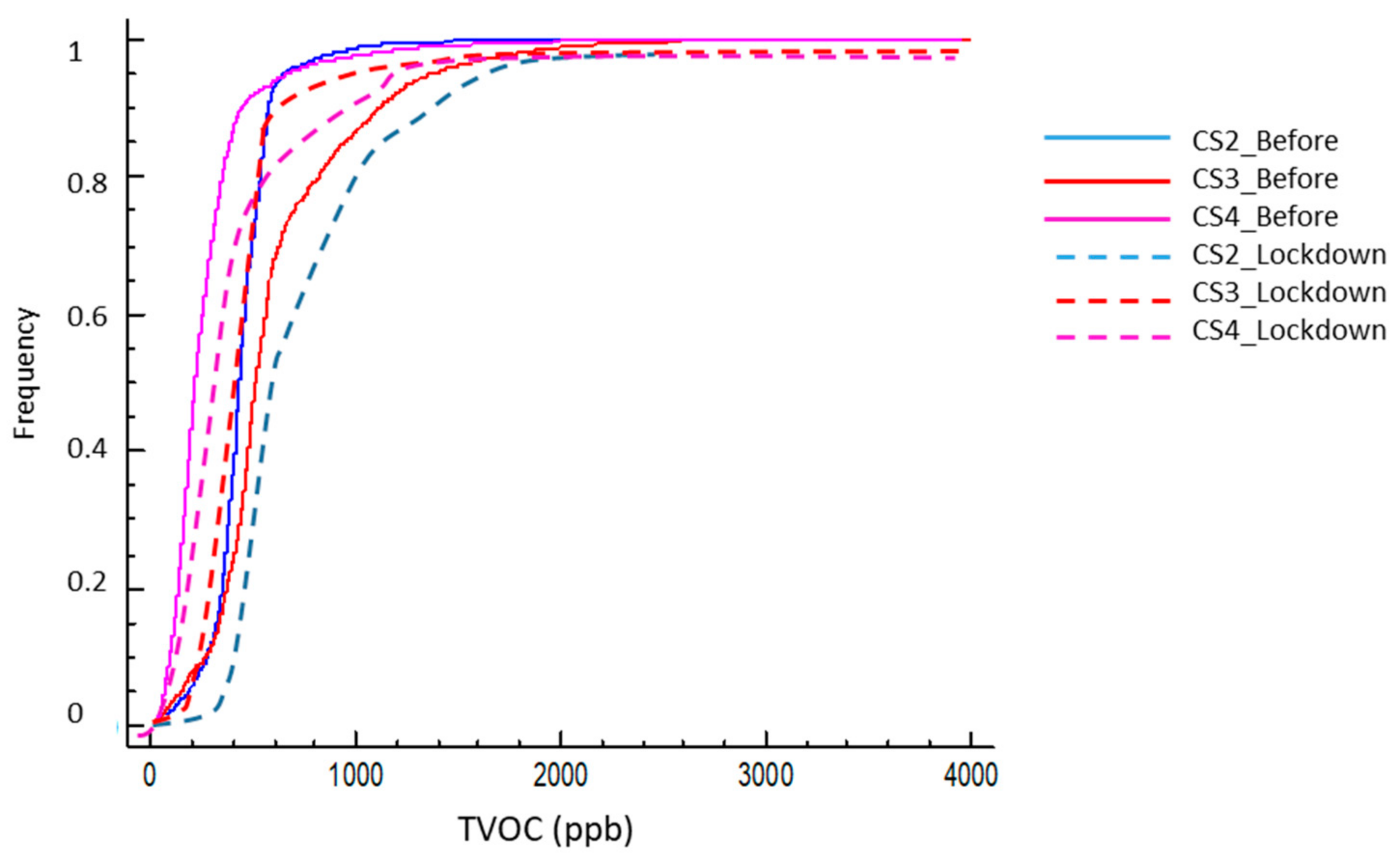 Ijerph 17 07183 g014