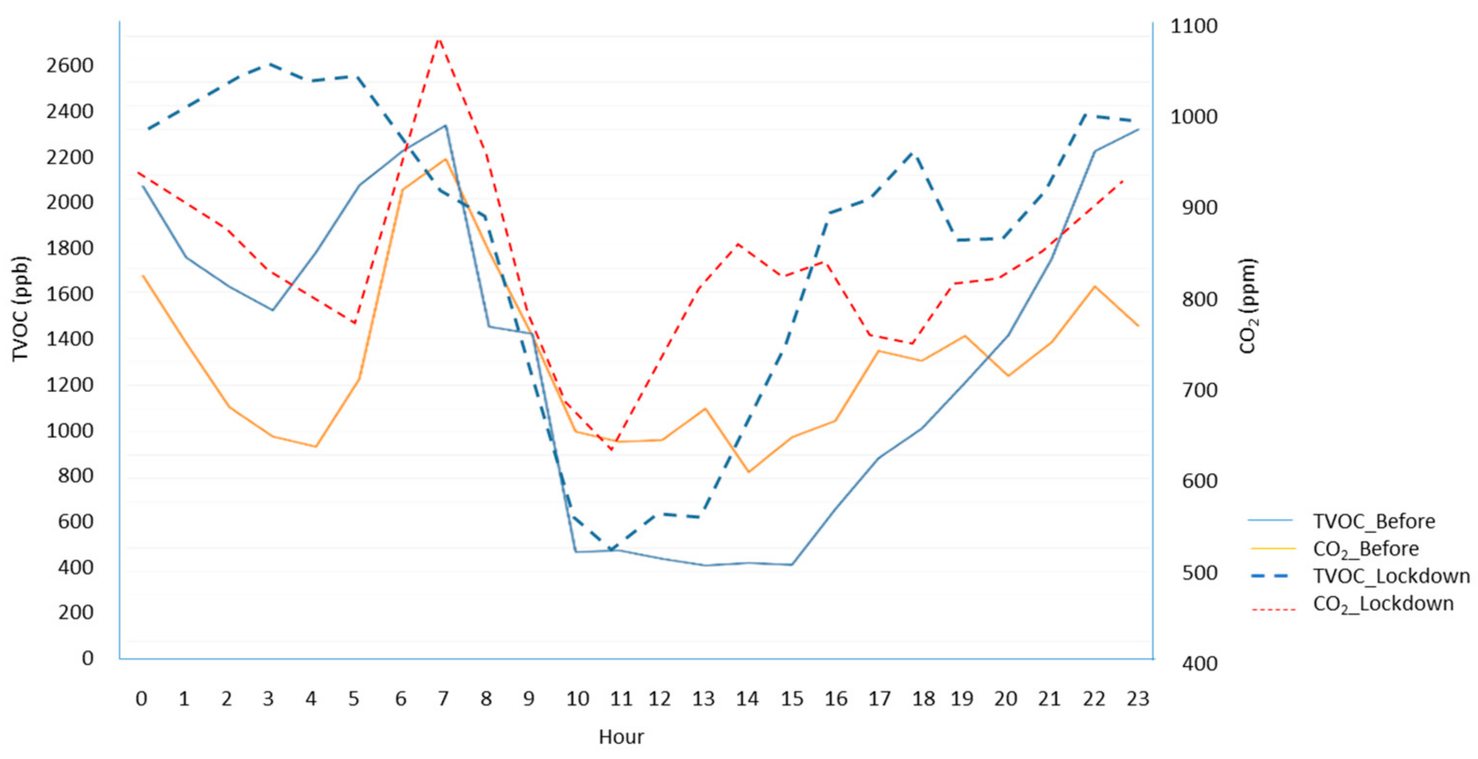 Ijerph 17 07183 g016