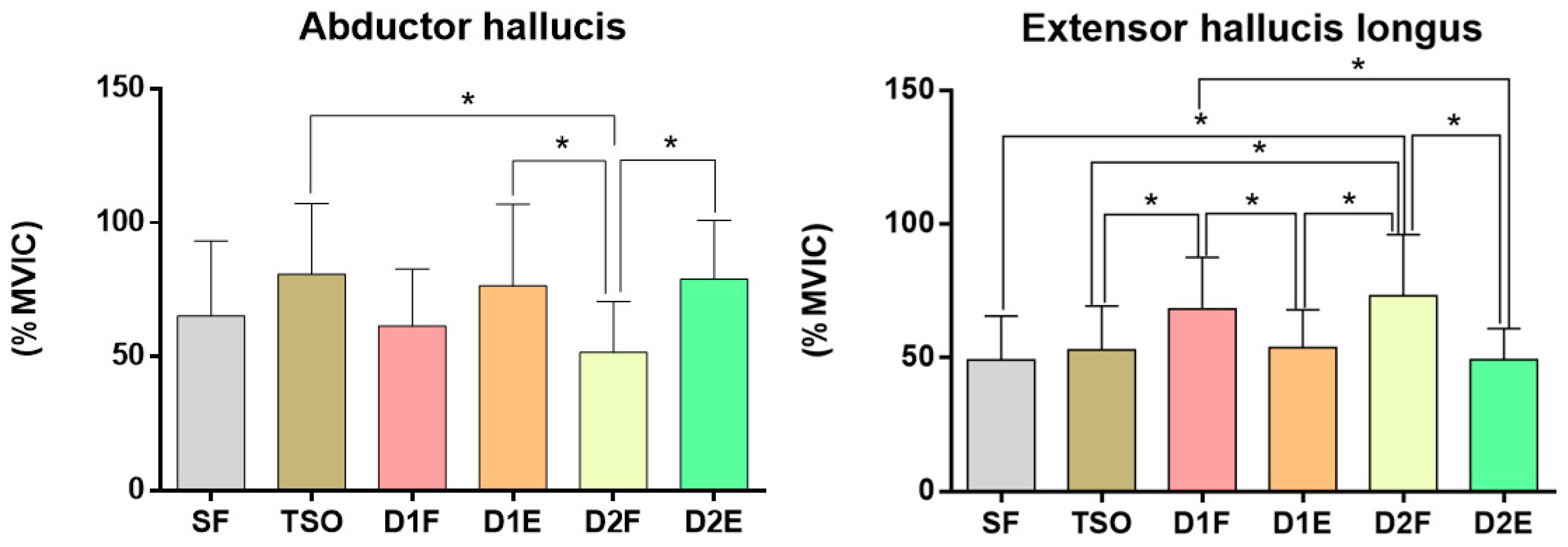Ijerph 17 07189 g007