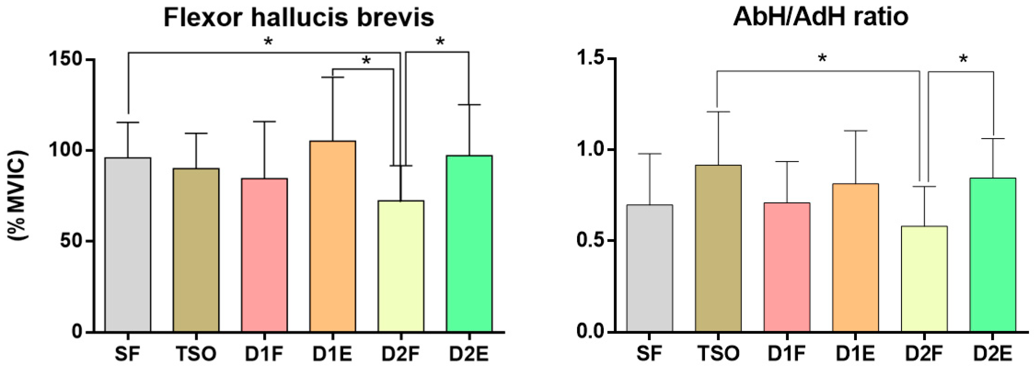 Ijerph 17 07189 g008