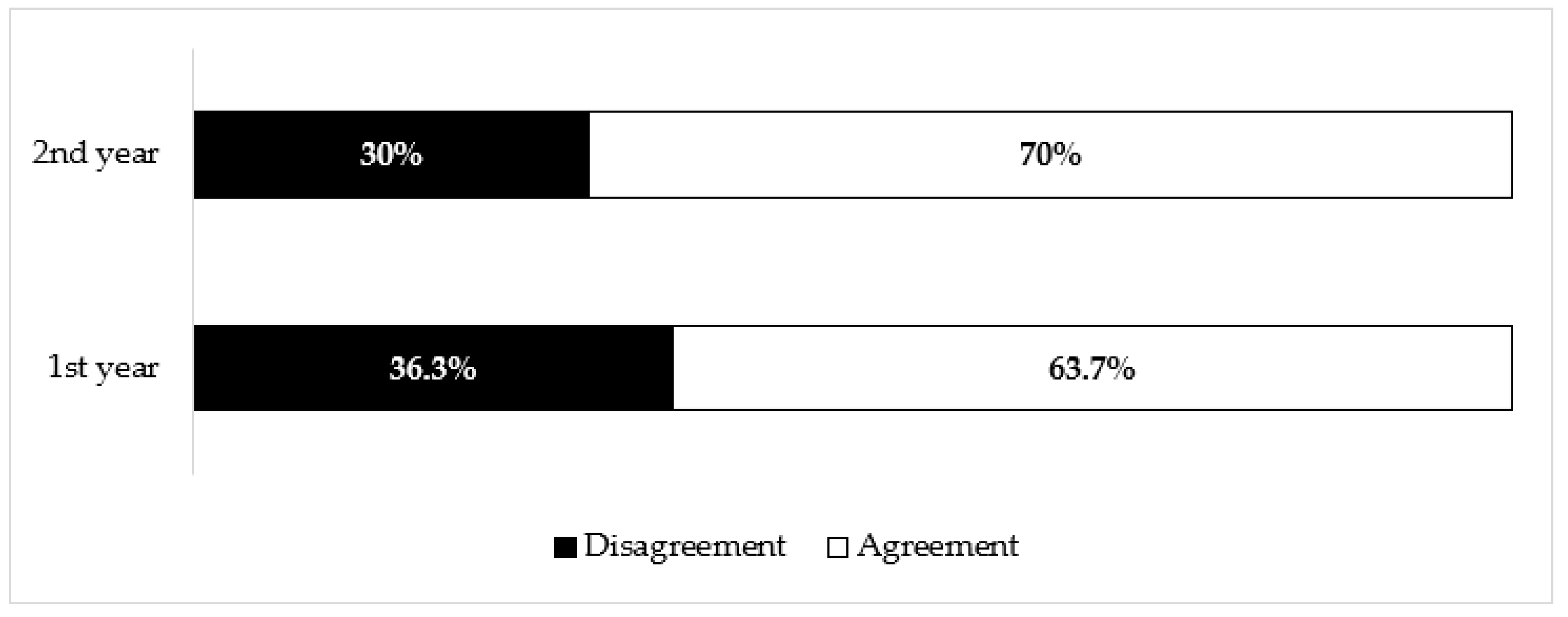 Ijerph 17 07191 g002
