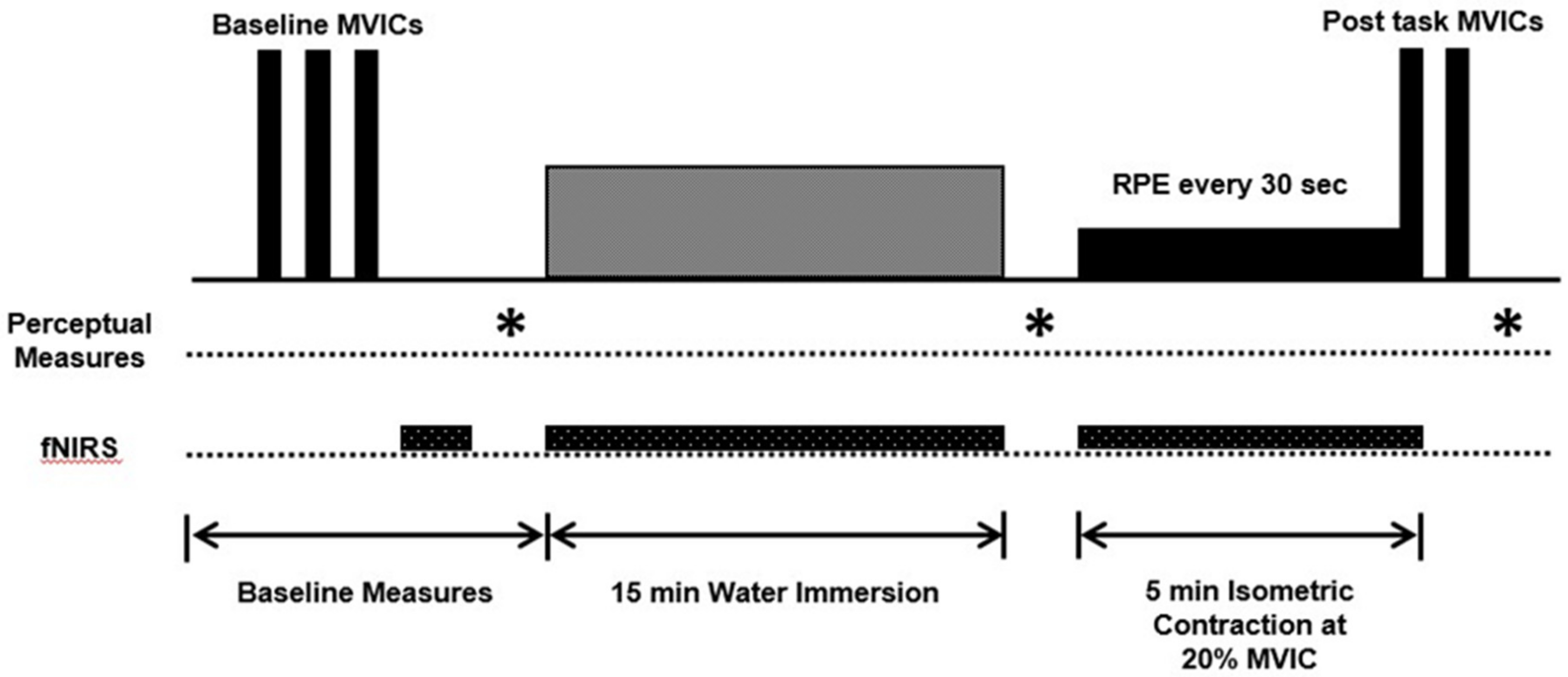 Ijerph 17 07194 g001