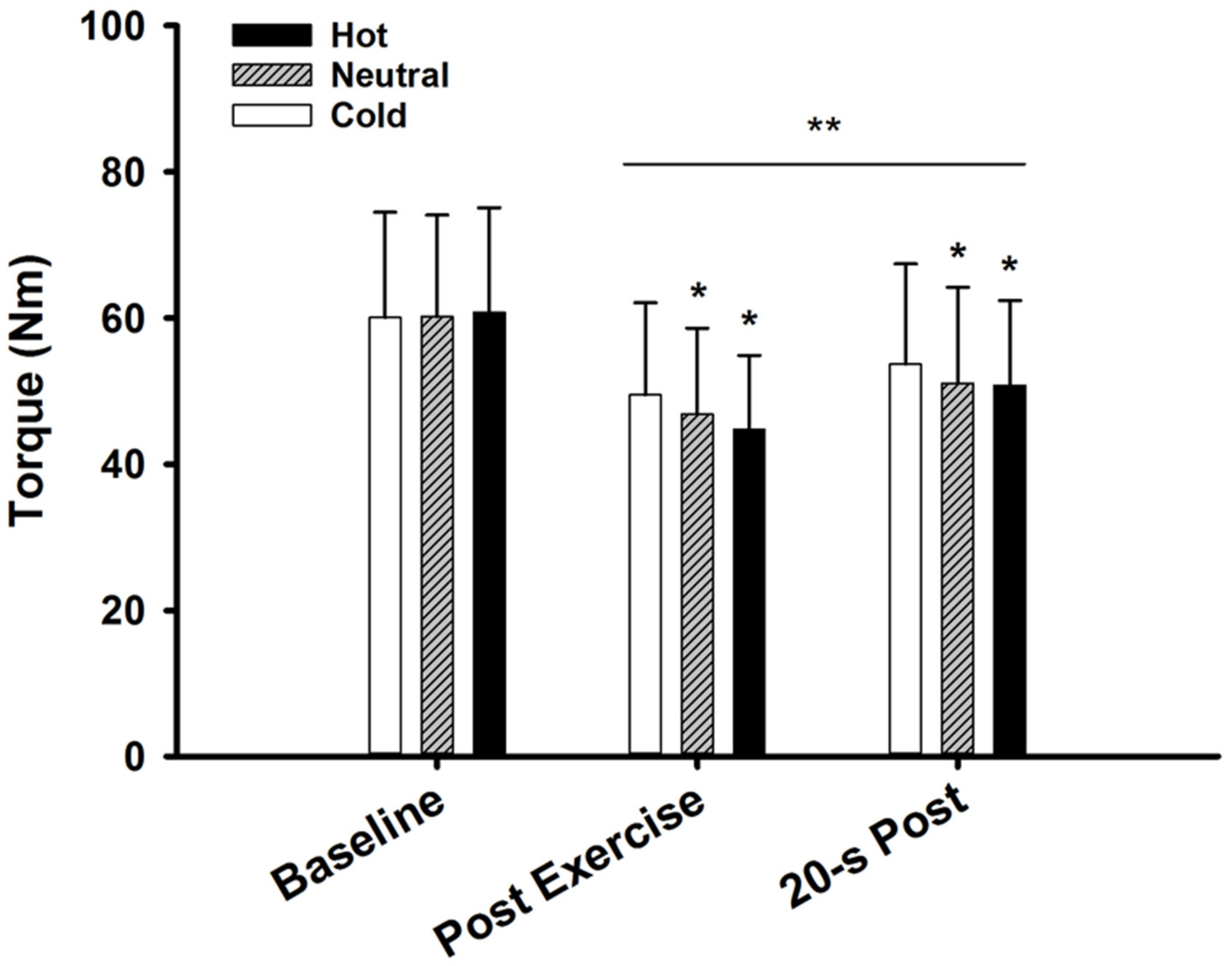 Ijerph 17 07194 g002
