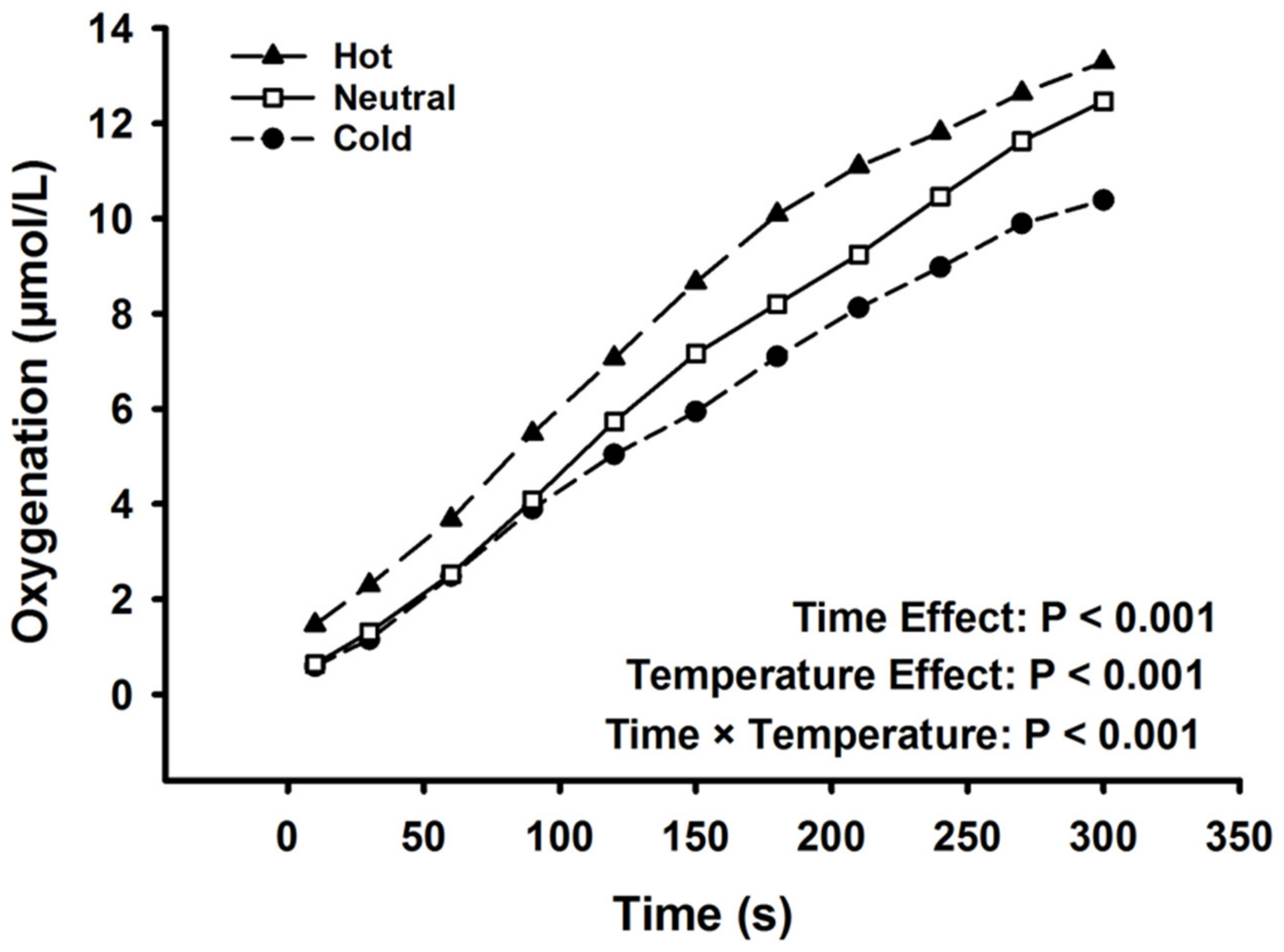 Ijerph 17 07194 g003