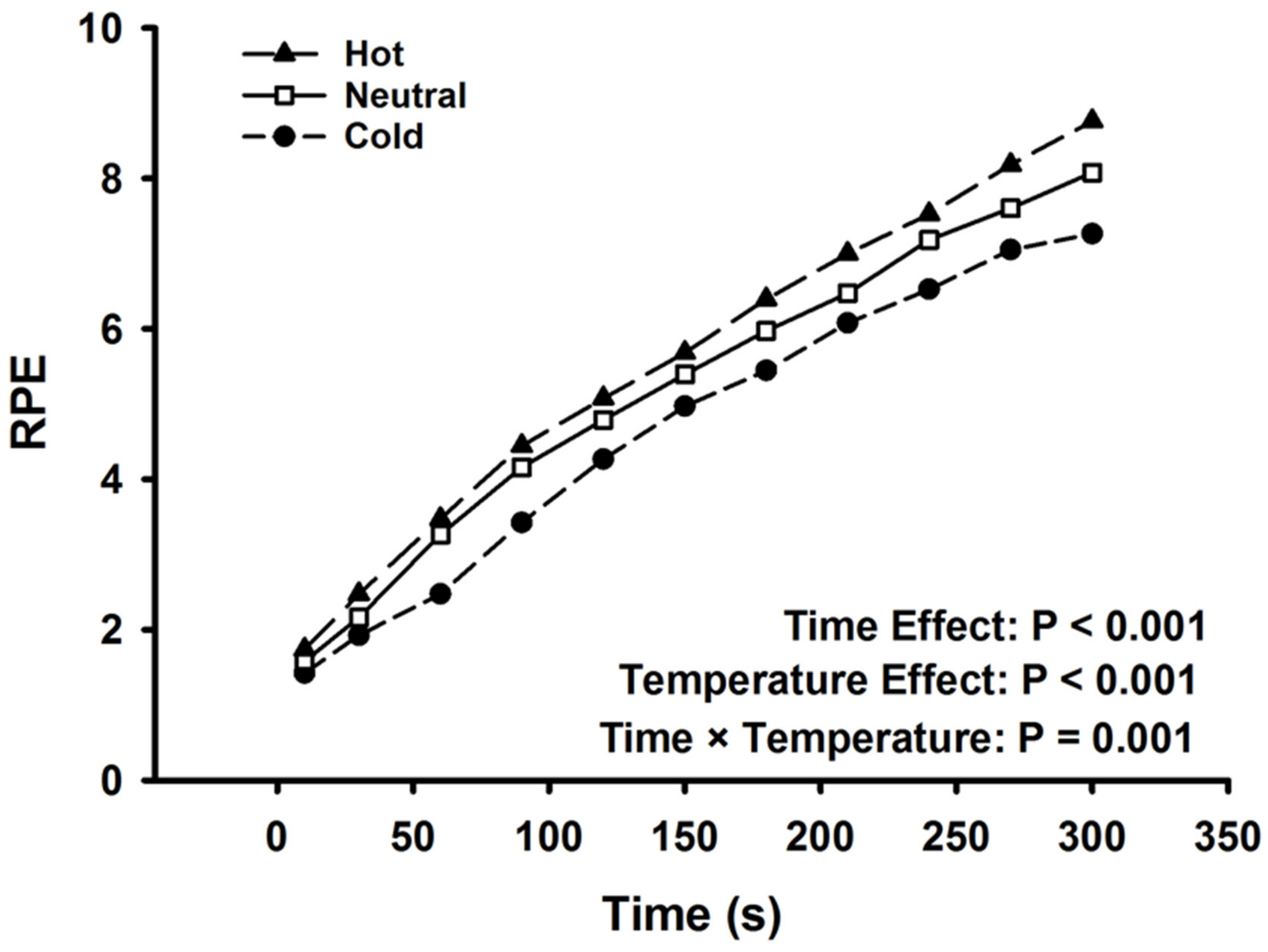 Ijerph 17 07194 g004