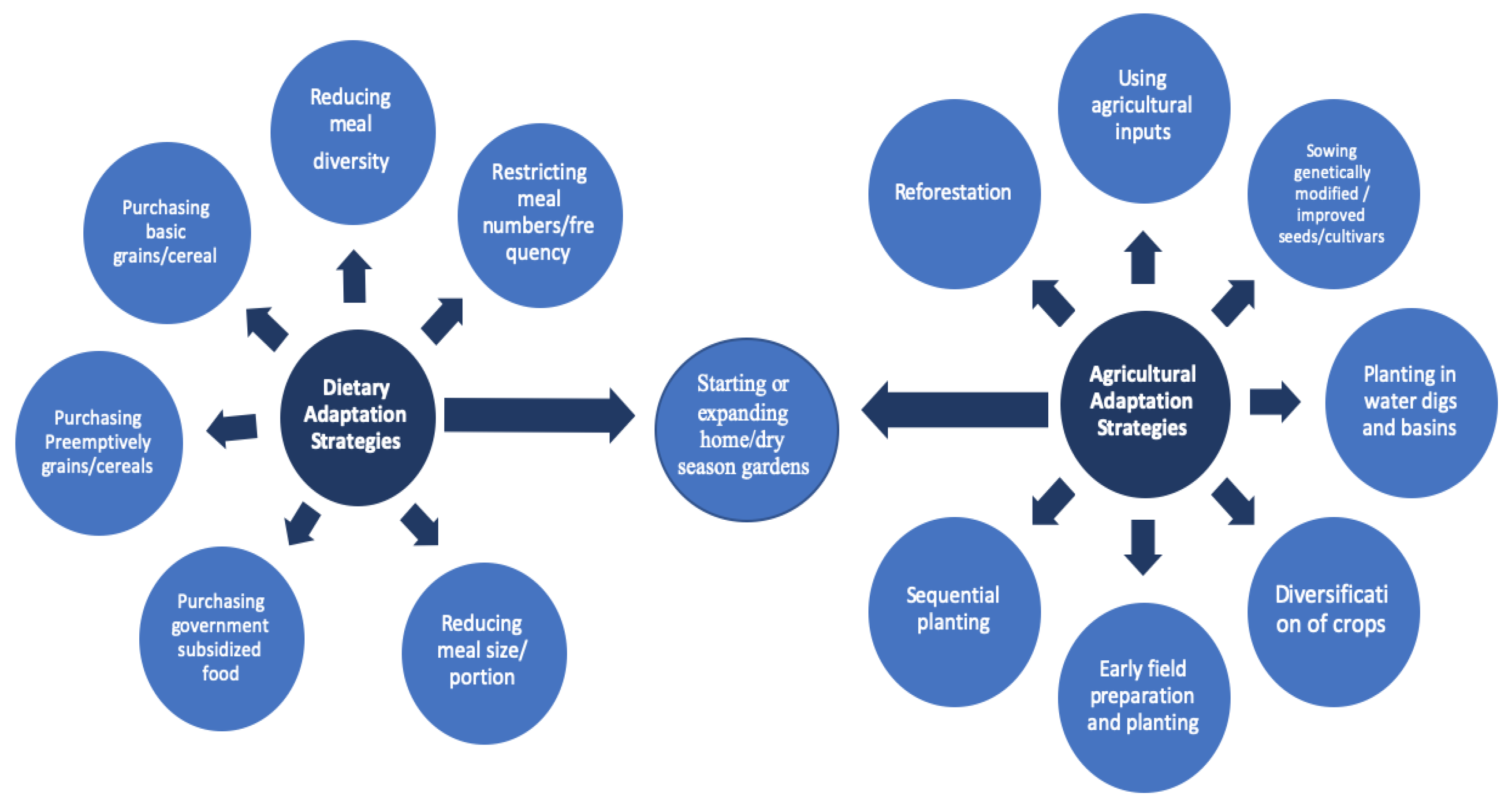 Ijerph 17 07200 g002