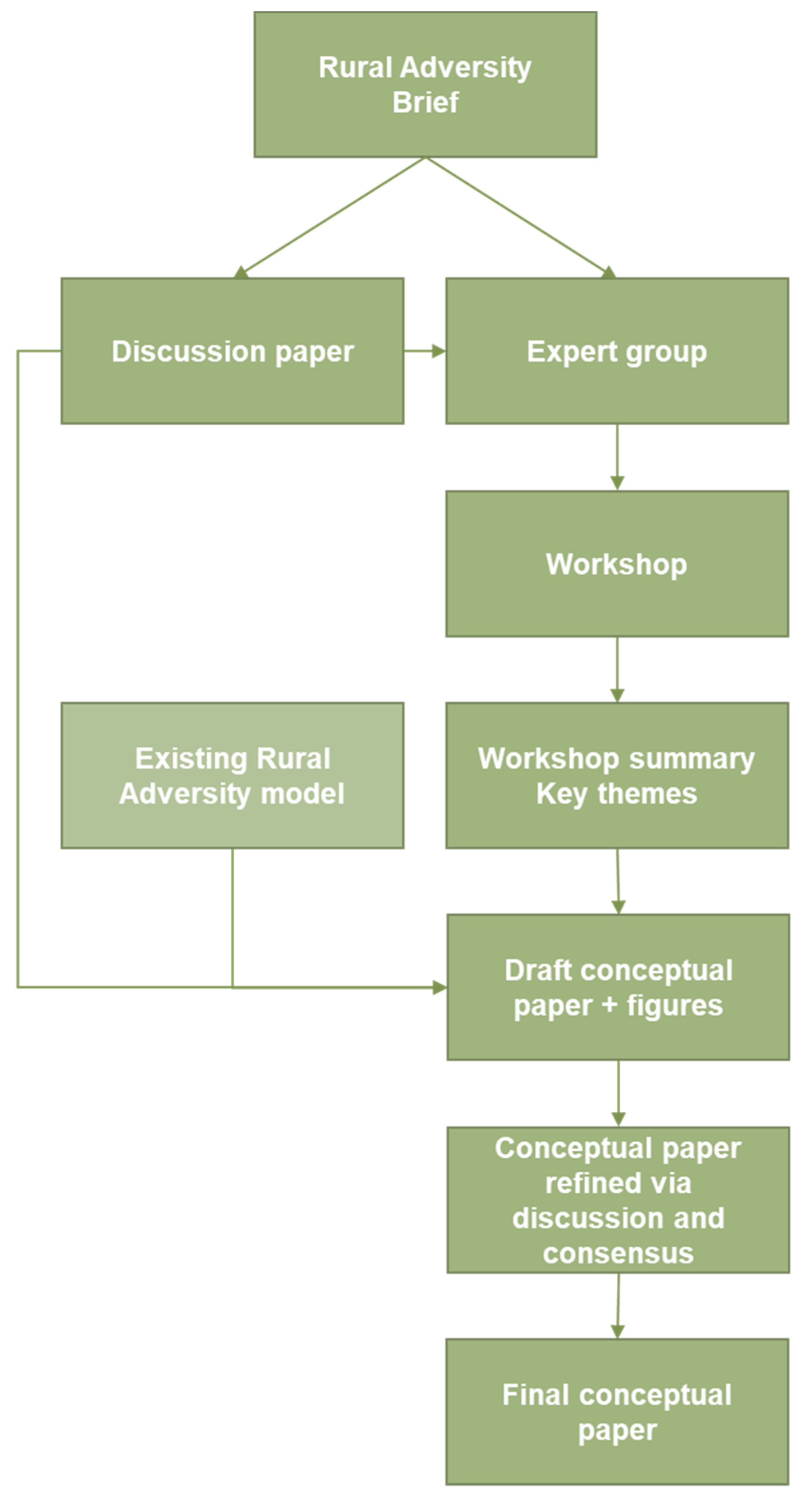 Ijerph 17 07205 g001 Ijerph 17 07205 g001